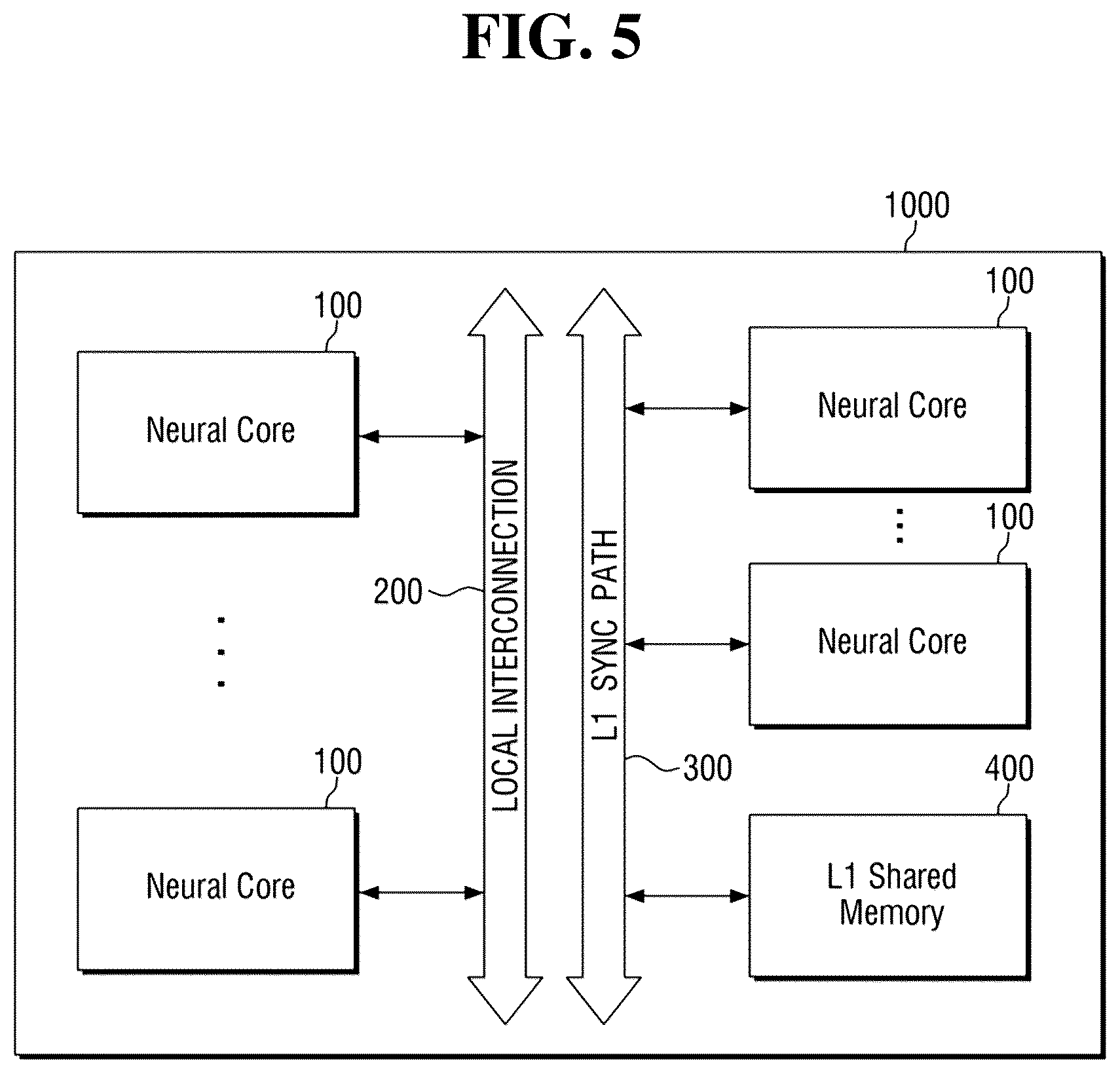 Patent US12361270 Figure 5 – Neural core, neural processing device including same, and method for loading data of neural processing device