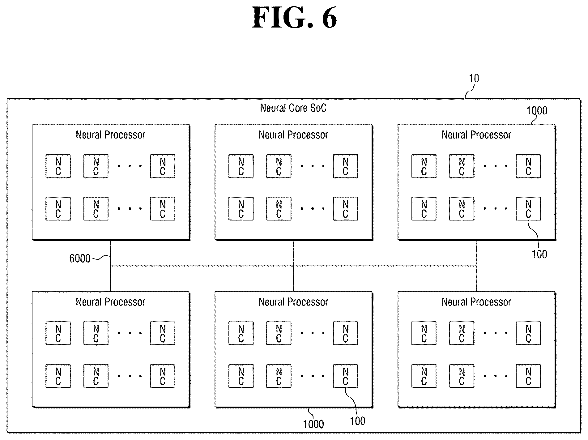 Patent US12361270 Figure 6 – Neural core, neural processing device including same, and method for loading data of neural processing device