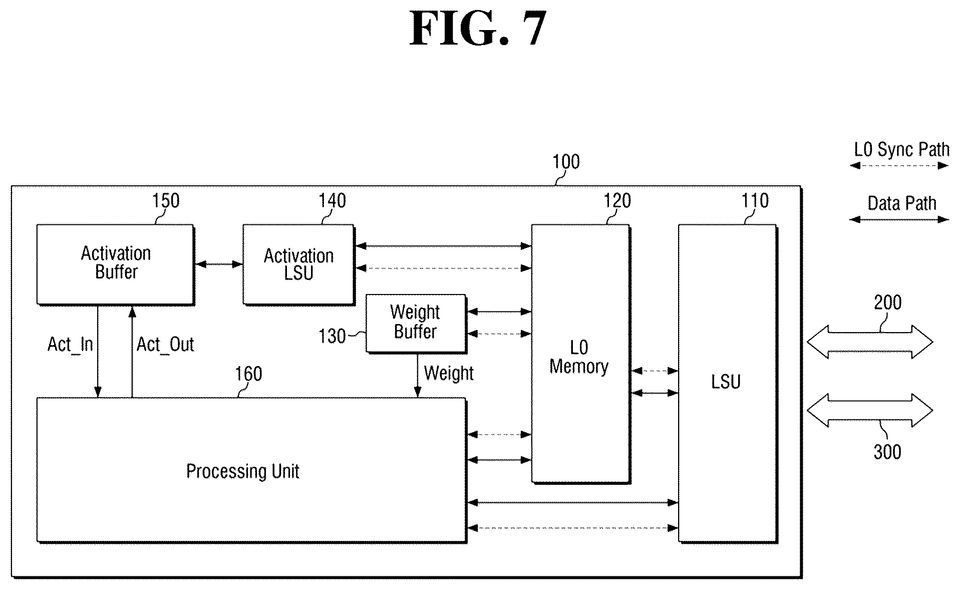 Patent US12361270 Figure 7 – Neural core, neural processing device including same, and method for loading data of neural processing device
