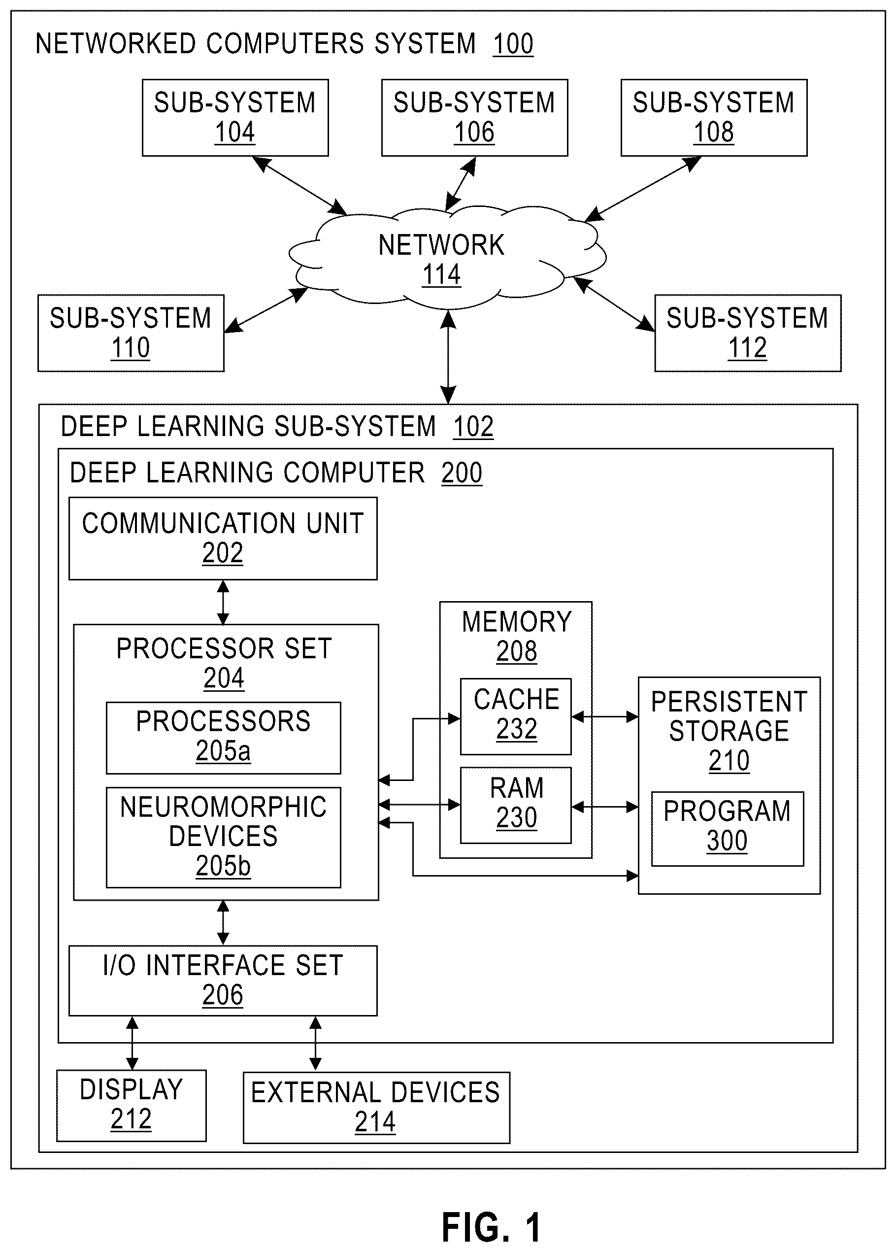 Patent US12361271 Figure 1 – Optimizing deep neural network mapping for inference on analog resistive processing unit arrays