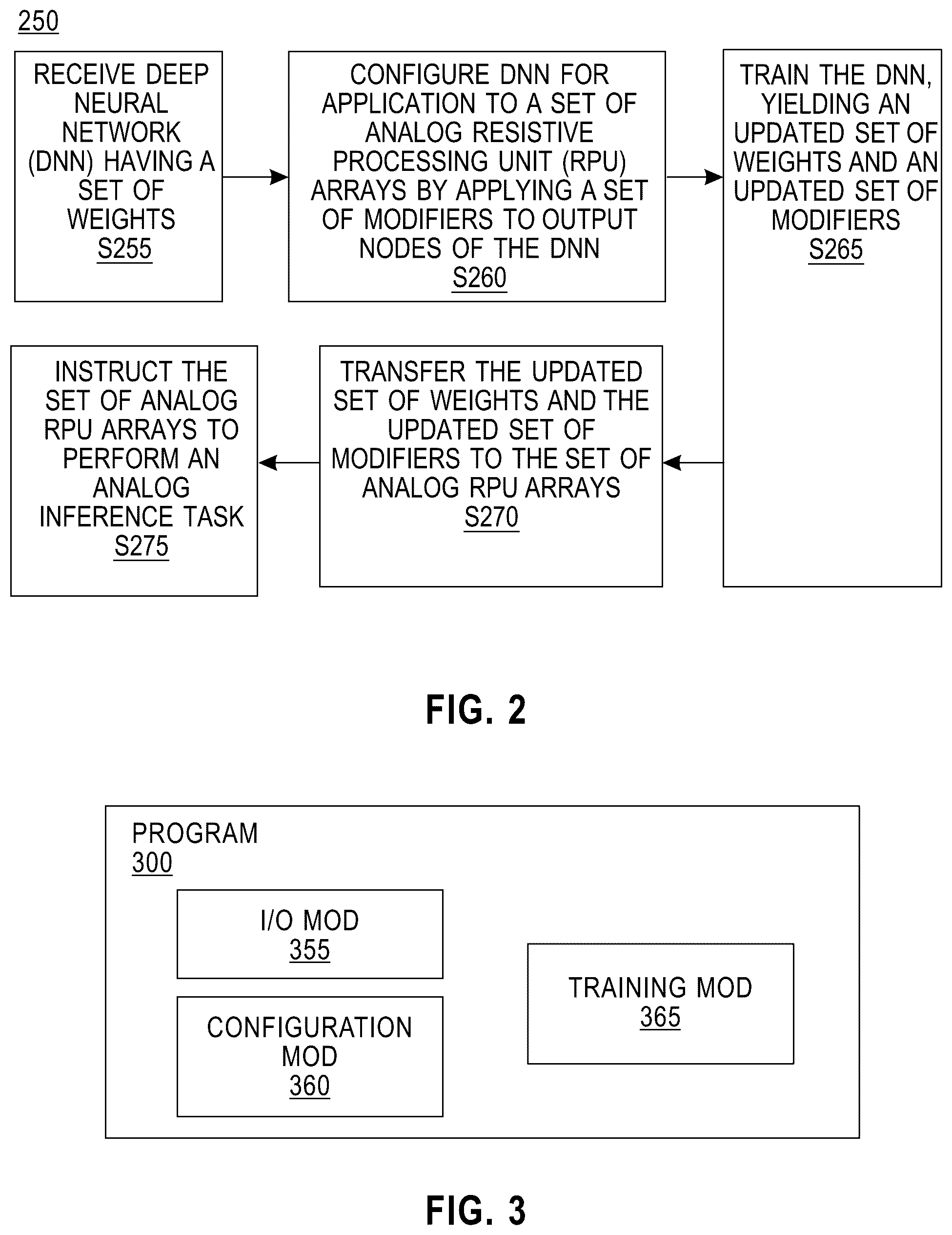 Patent US12361271 Figure 2 – Optimizing deep neural network mapping for inference on analog resistive processing unit arrays