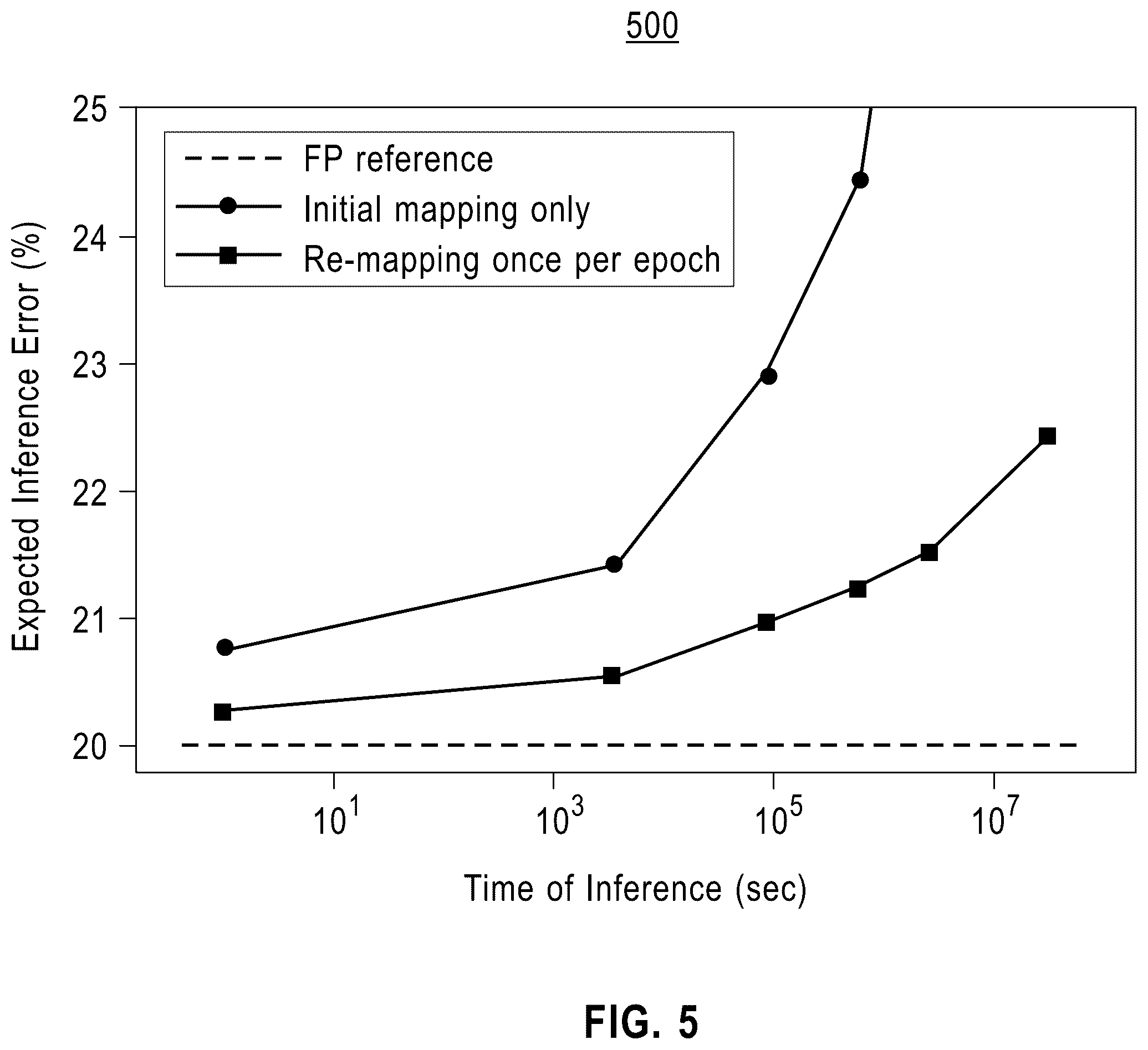 Patent US12361271 Figure 4 – Optimizing deep neural network mapping for inference on analog resistive processing unit arrays