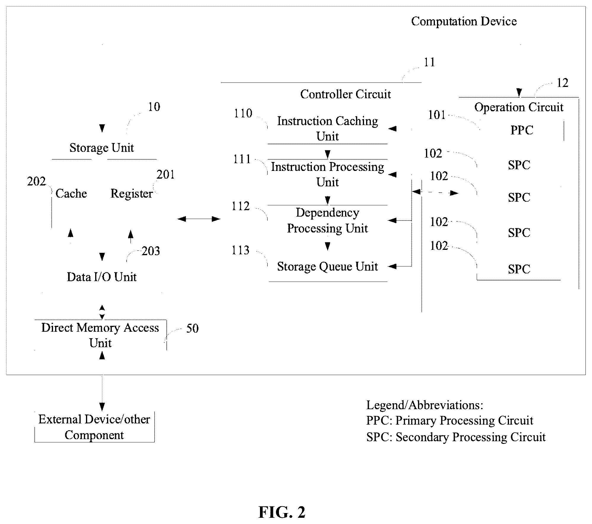 Patent US12361273 Figure 2 – Neural network computation device, neural Network computation method and related products