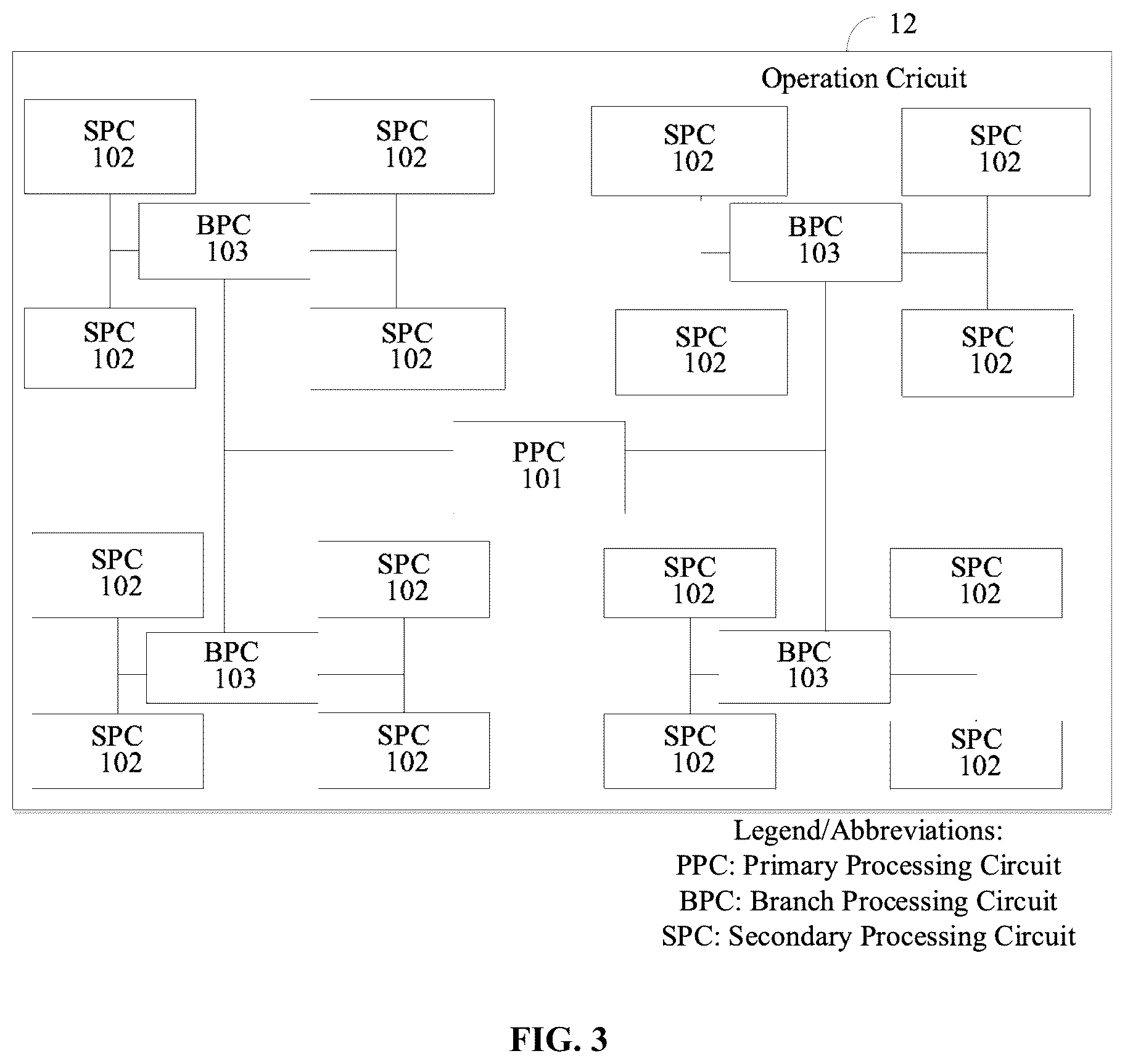 Patent US12361273 Figure 7 – Neural network computation device, neural Network computation method and related products