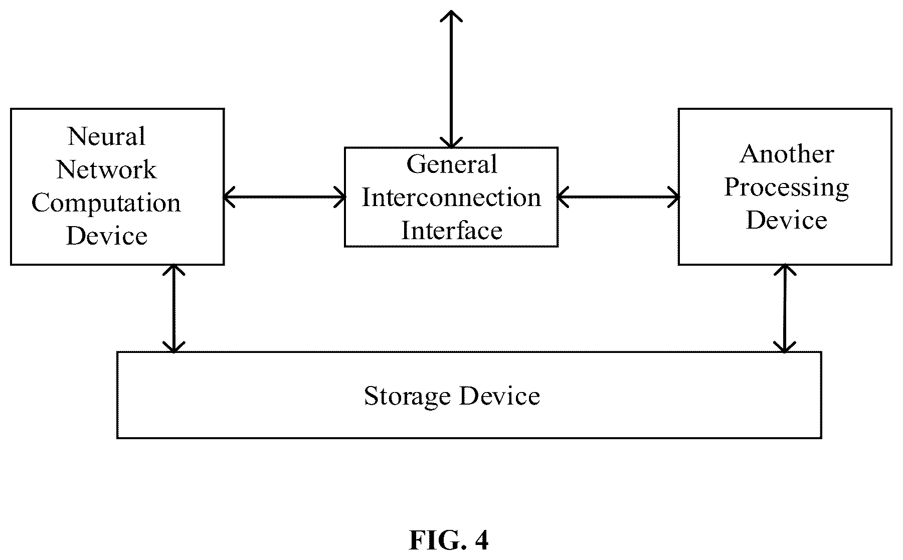 Patent US12361273 Figure 8 – Neural network computation device, neural Network computation method and related products
