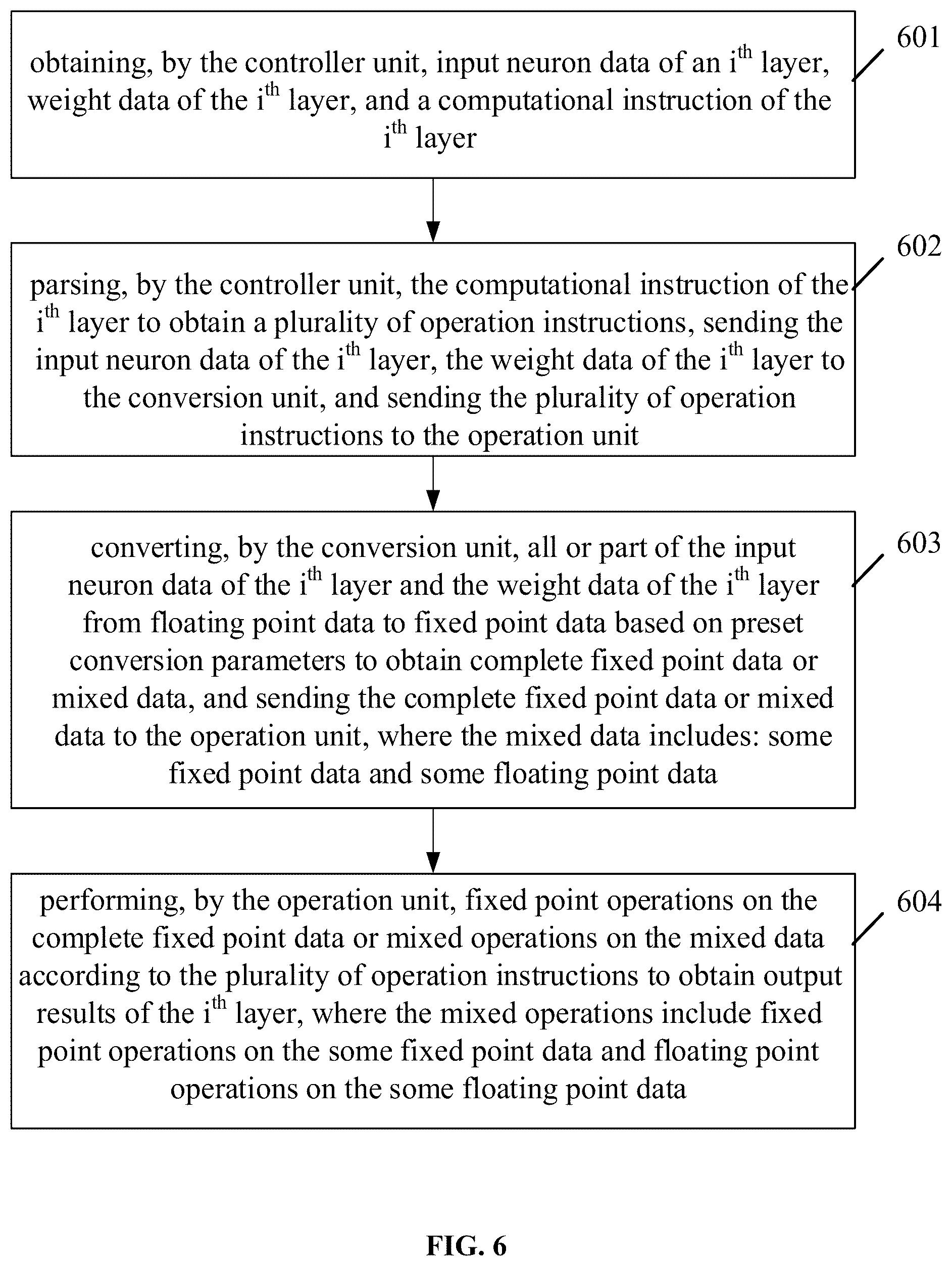 Patent US12361273 Figure 10 – Neural network computation device, neural Network computation method and related products