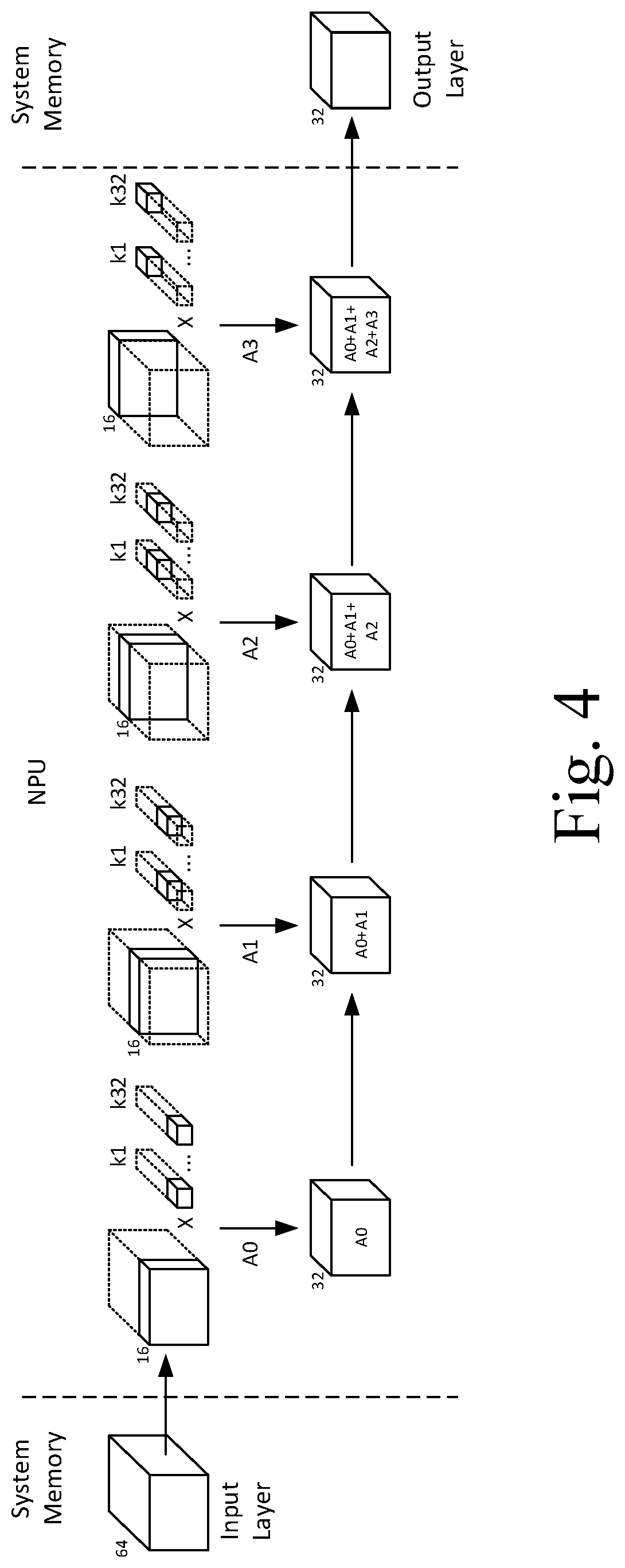 Patent US12361274 Figure 3 – Processing unit for performing operations of a neural network