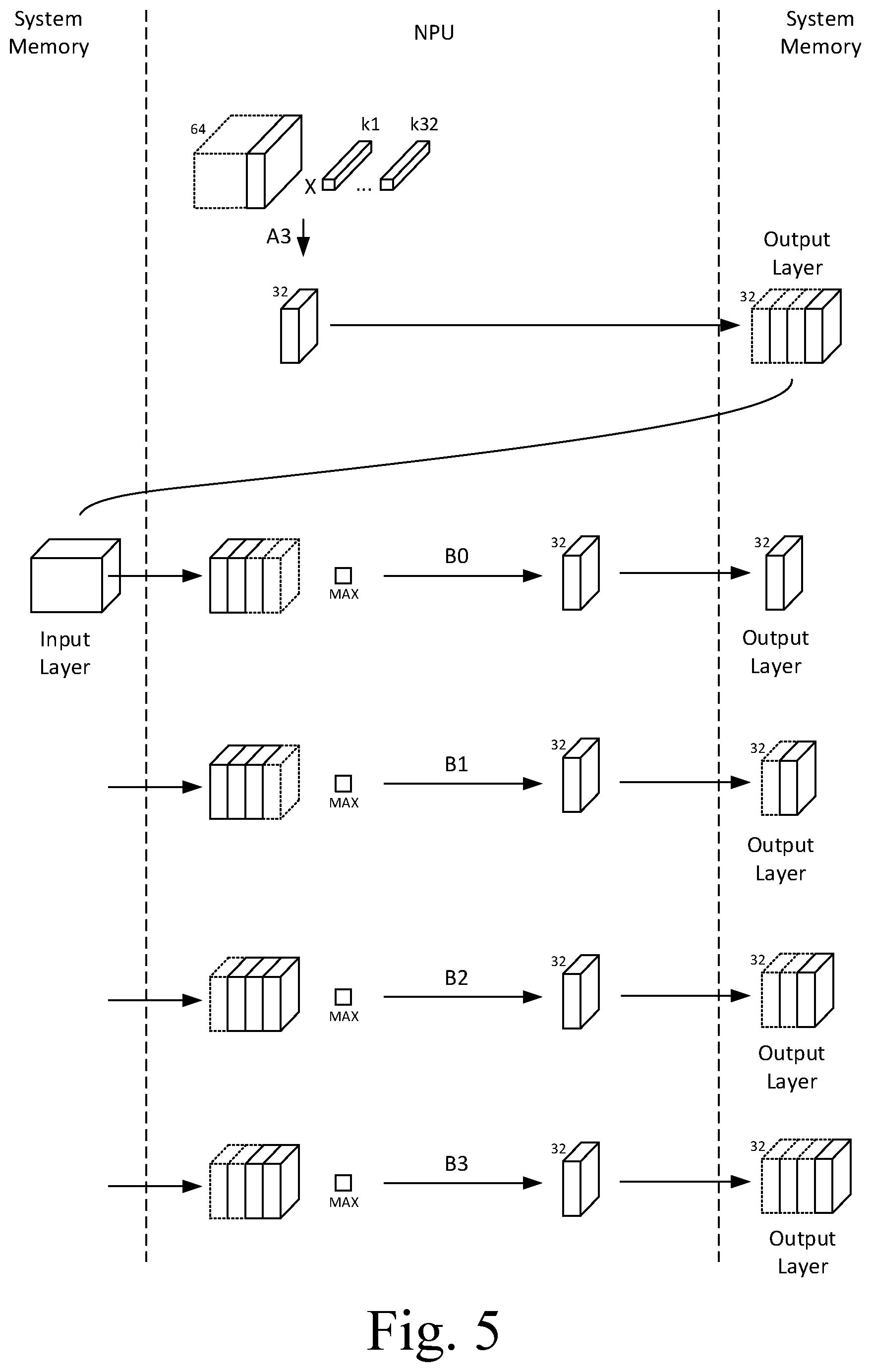 Patent US12361274 Figure 4 – Processing unit for performing operations of a neural network