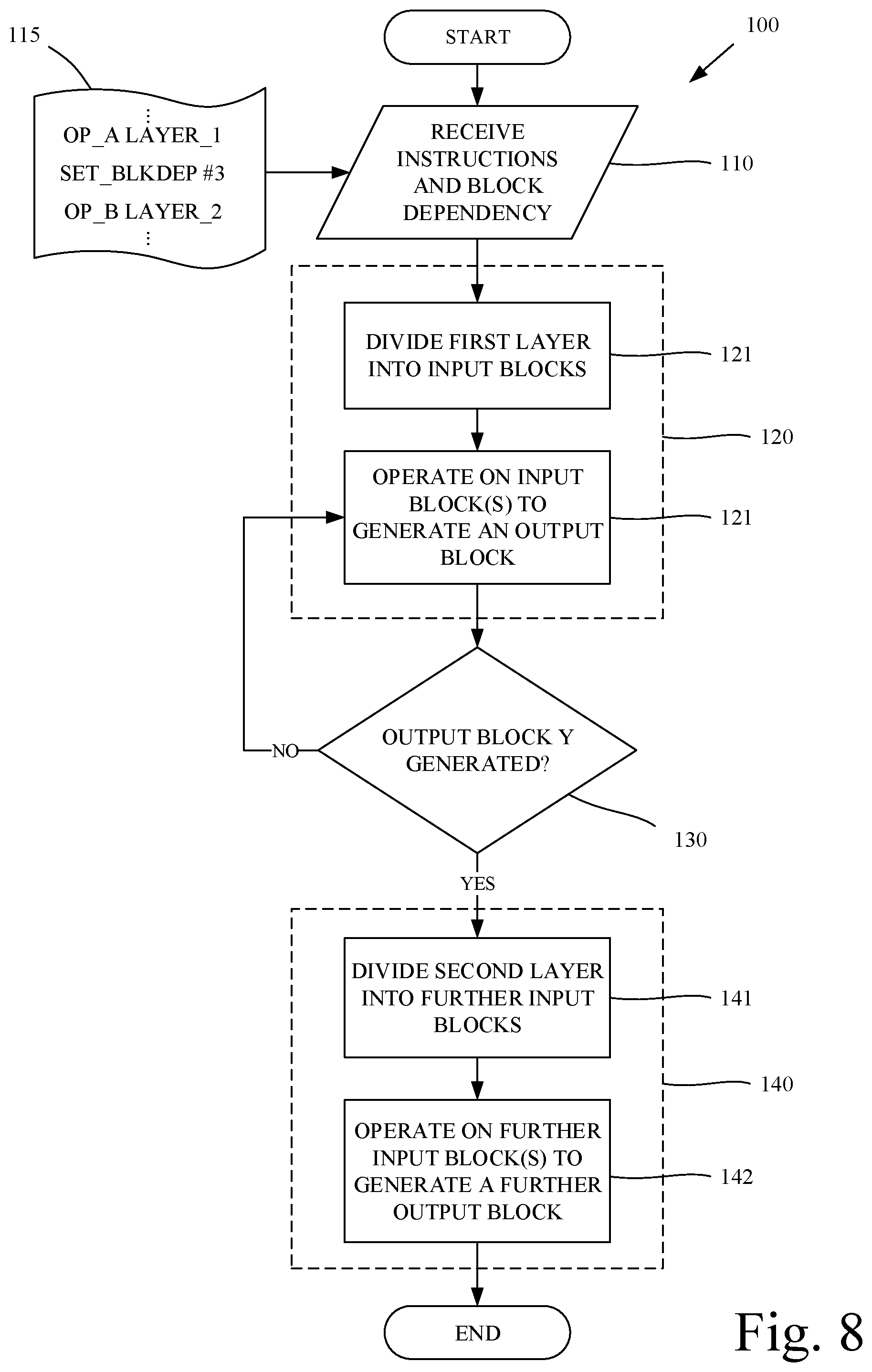 Patent US12361274 Figure 7 – Processing unit for performing operations of a neural network