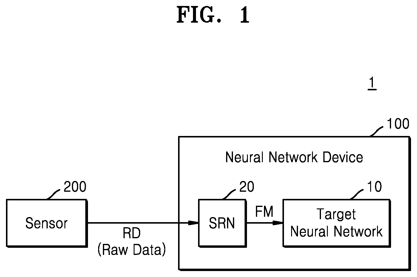 Patent US12361275 Figure 1 – Neural network device, operation method thereof, and neural network system including the same