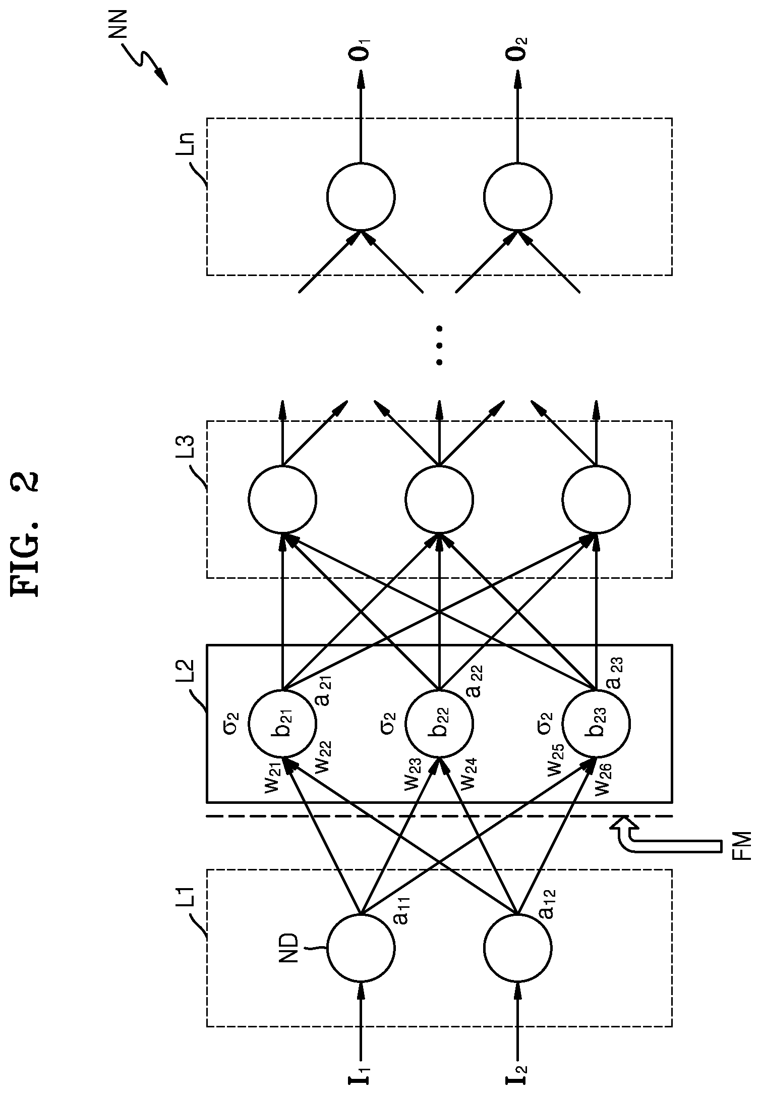 Patent US12361275 Figure 2 – Neural network device, operation method thereof, and neural network system including the same