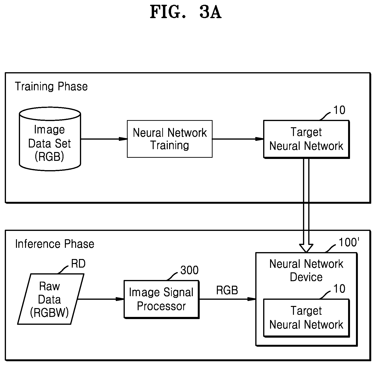 Patent US12361275 Figure 3 – Neural network device, operation method thereof, and neural network system including the same