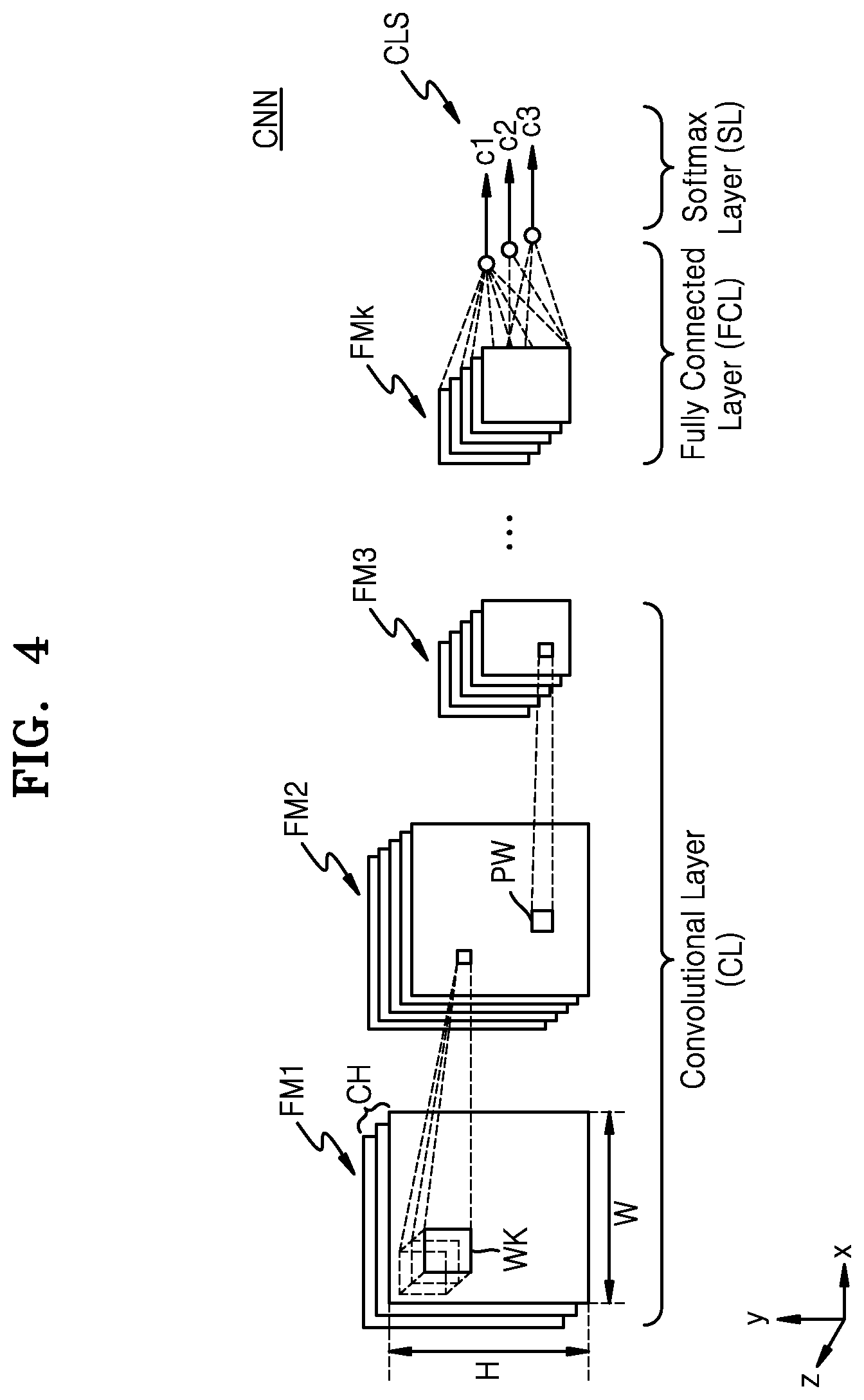 Patent US12361275 Figure 5 – Neural network device, operation method thereof, and neural network system including the same
