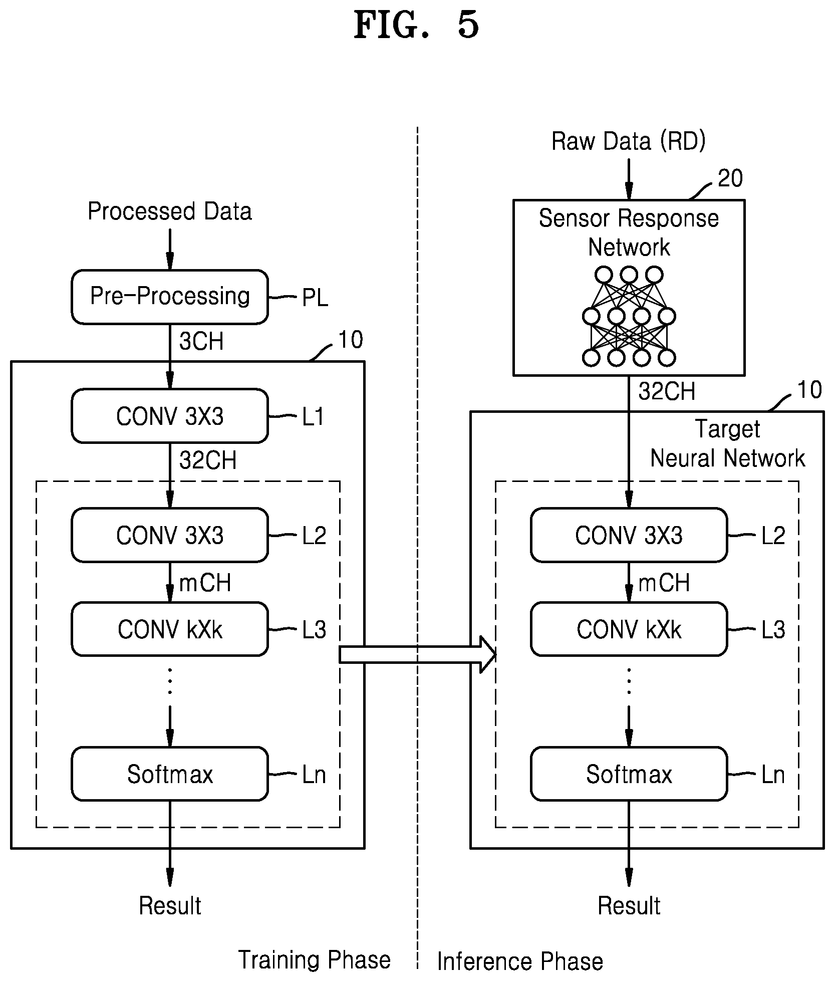 Patent US12361275 Figure 6 – Neural network device, operation method thereof, and neural network system including the same