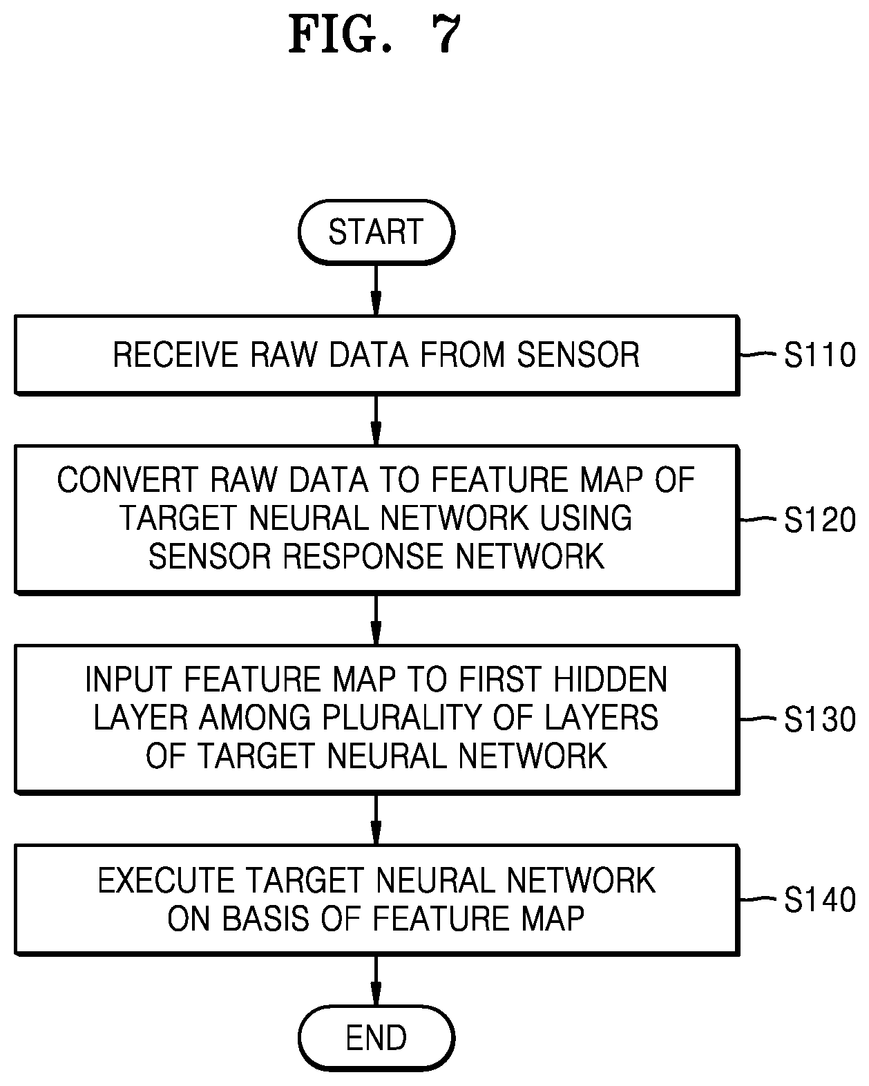 Patent US12361275 Figure 8 – Neural network device, operation method thereof, and neural network system including the same