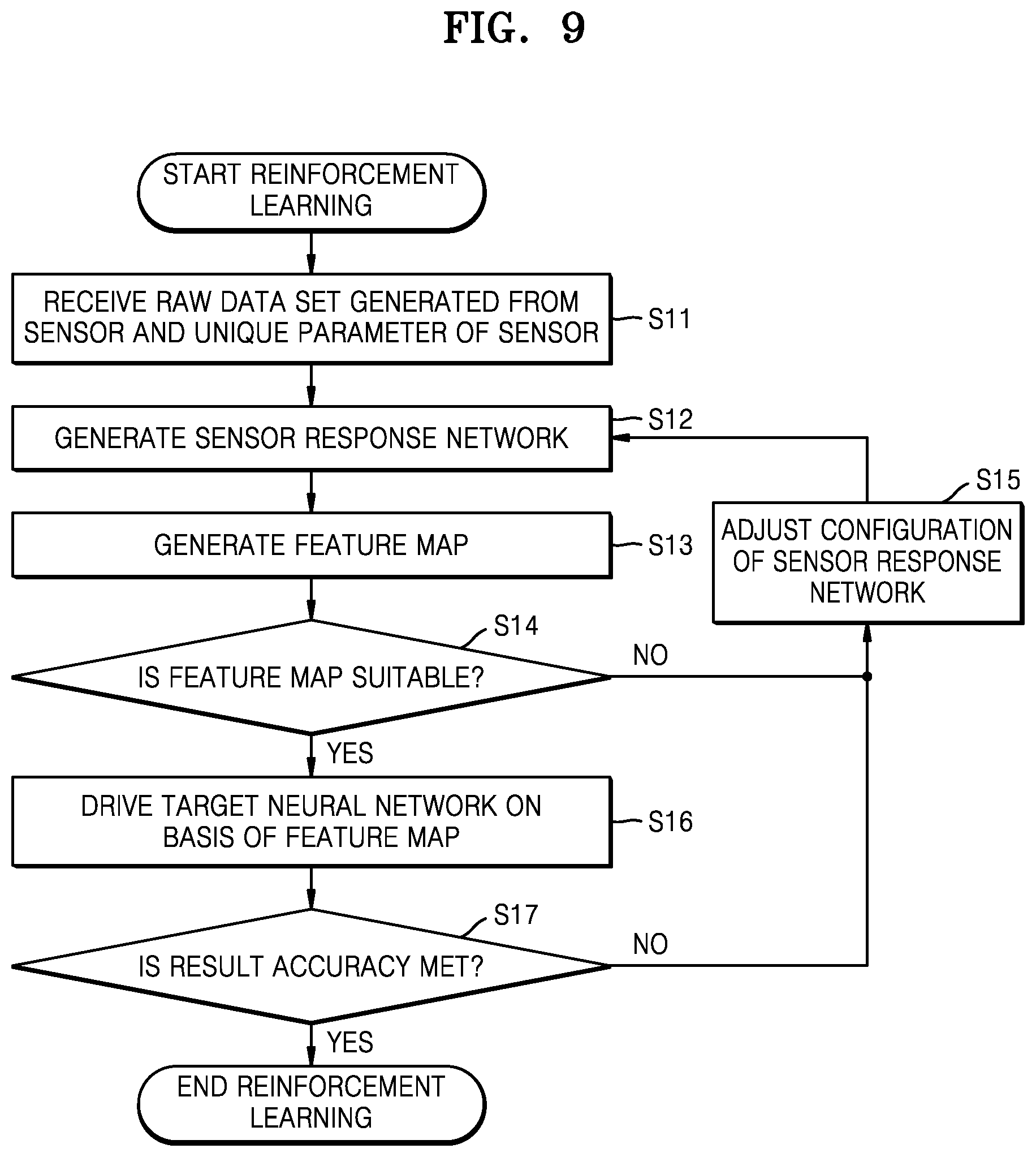 Patent US12361275 Figure 10 – Neural network device, operation method thereof, and neural network system including the same
