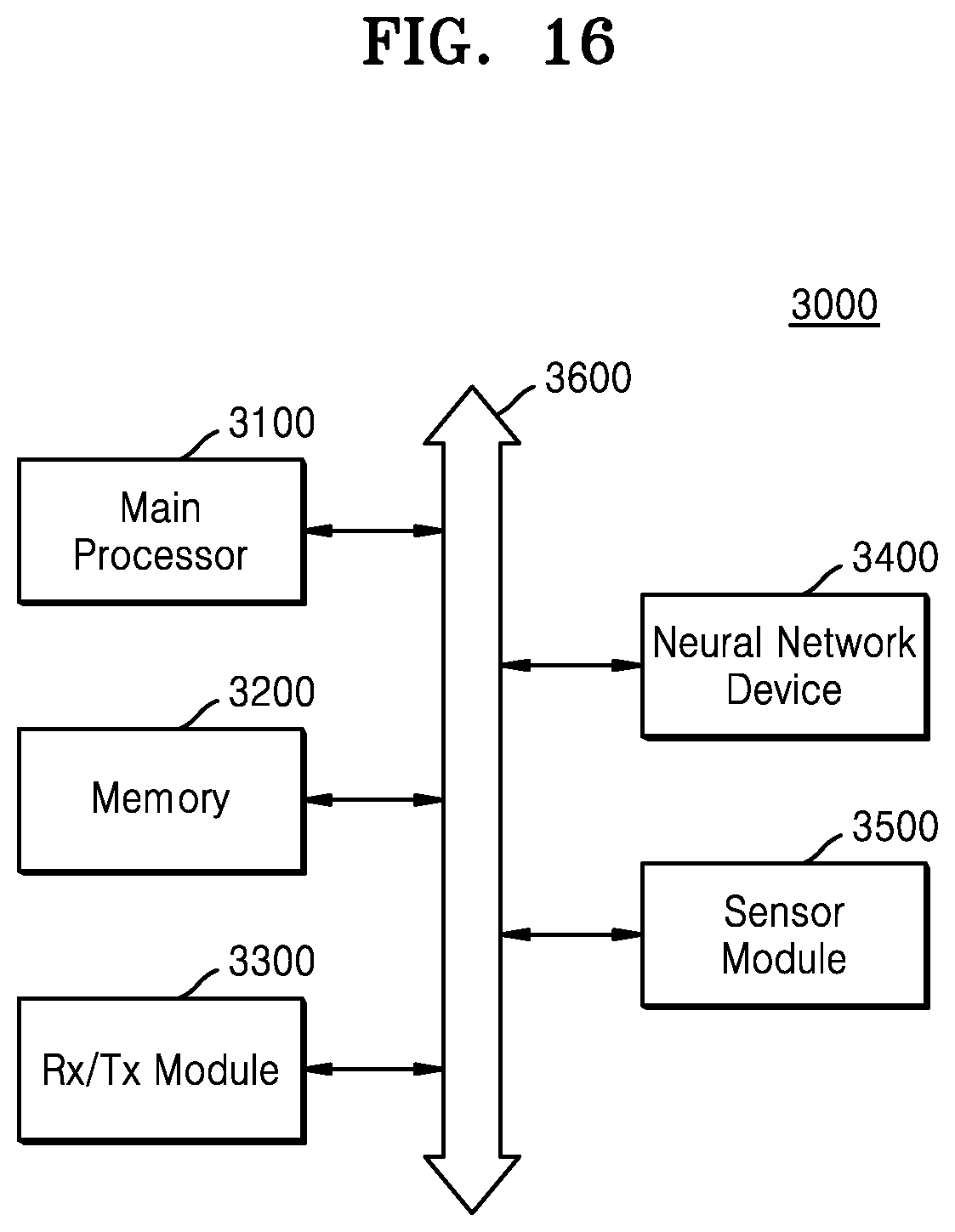 Patent US12361275 Figure 15 – Neural network device, operation method thereof, and neural network system including the same