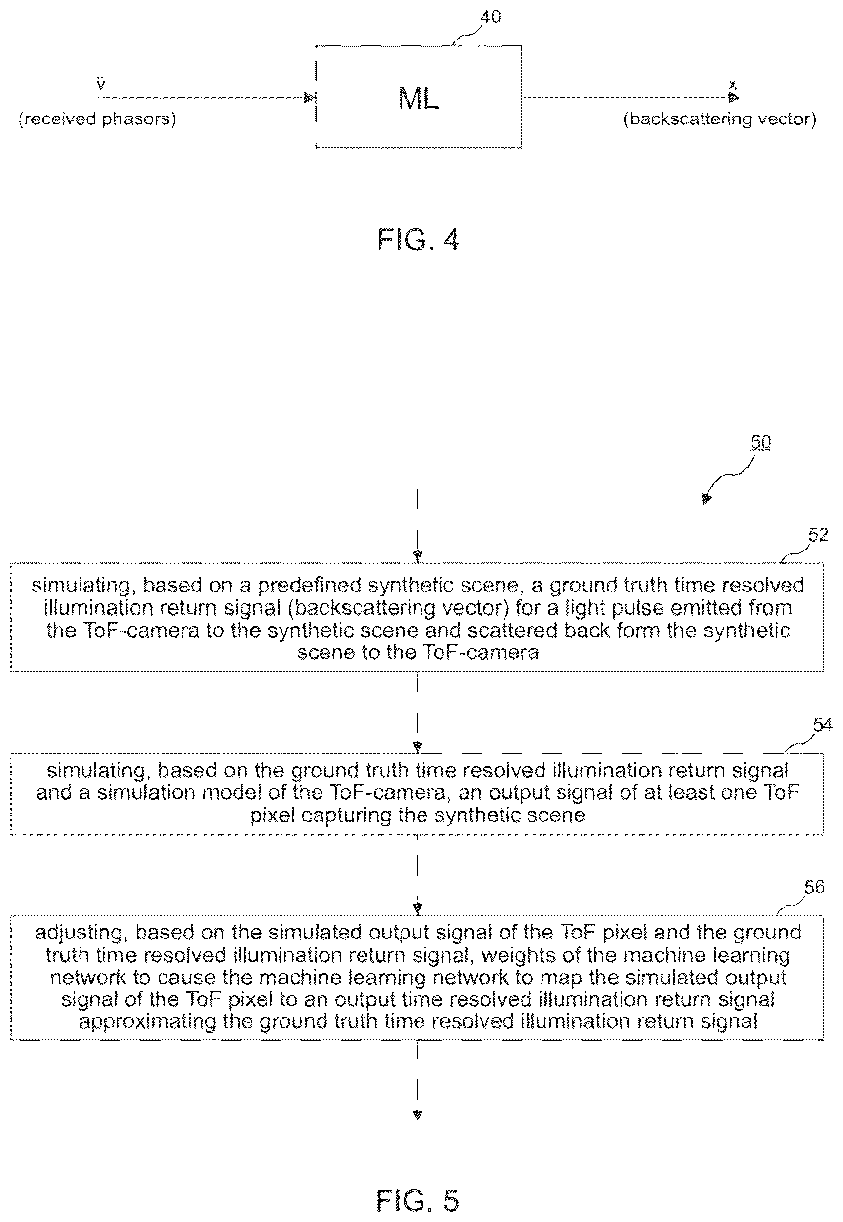 Patent US12361276 Figure 2 – Apparatuses and methods for training a machine learning network for use with a time-of-flight camera