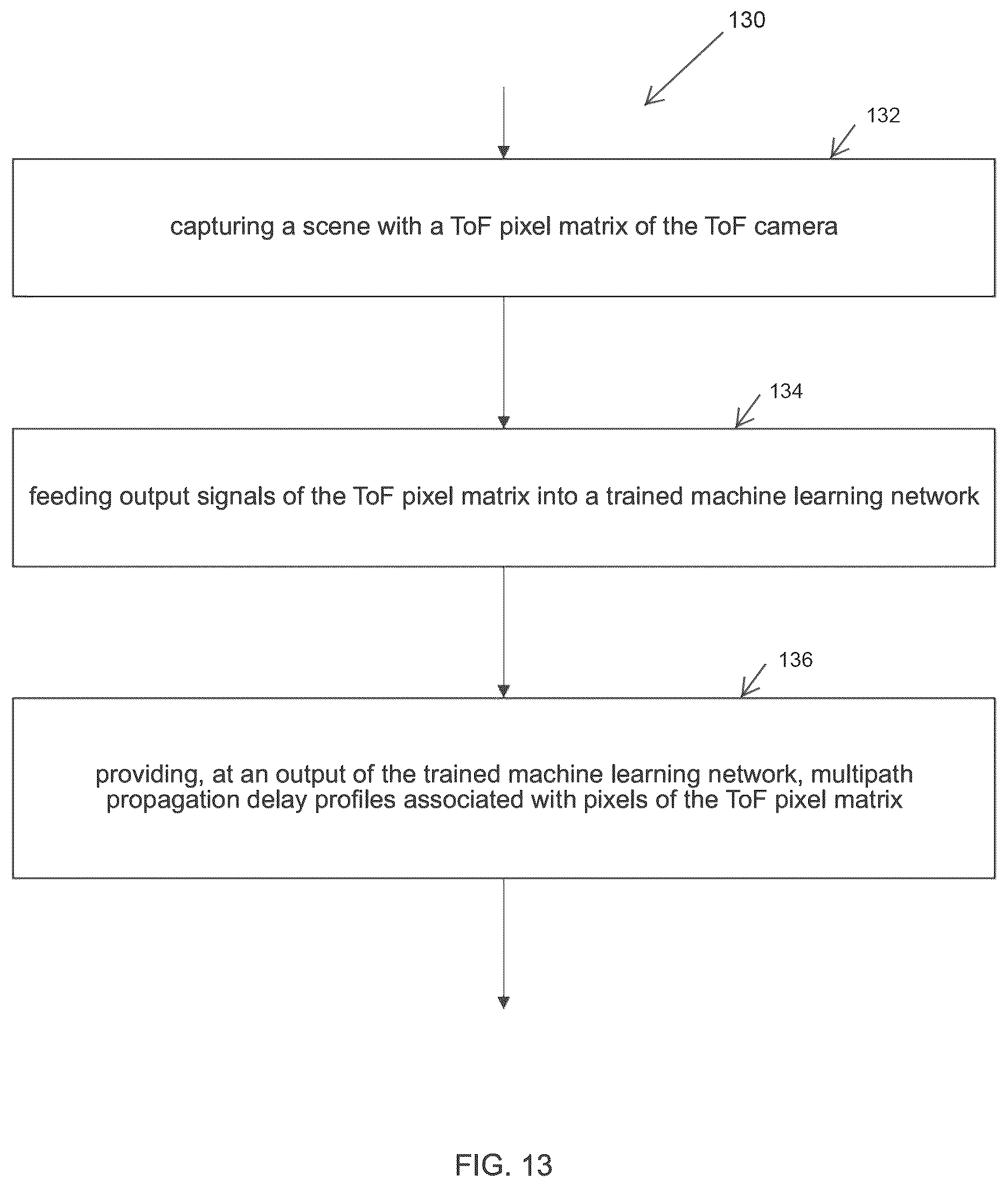 Patent US12361276 Figure 7 – Apparatuses and methods for training a machine learning network for use with a time-of-flight camera