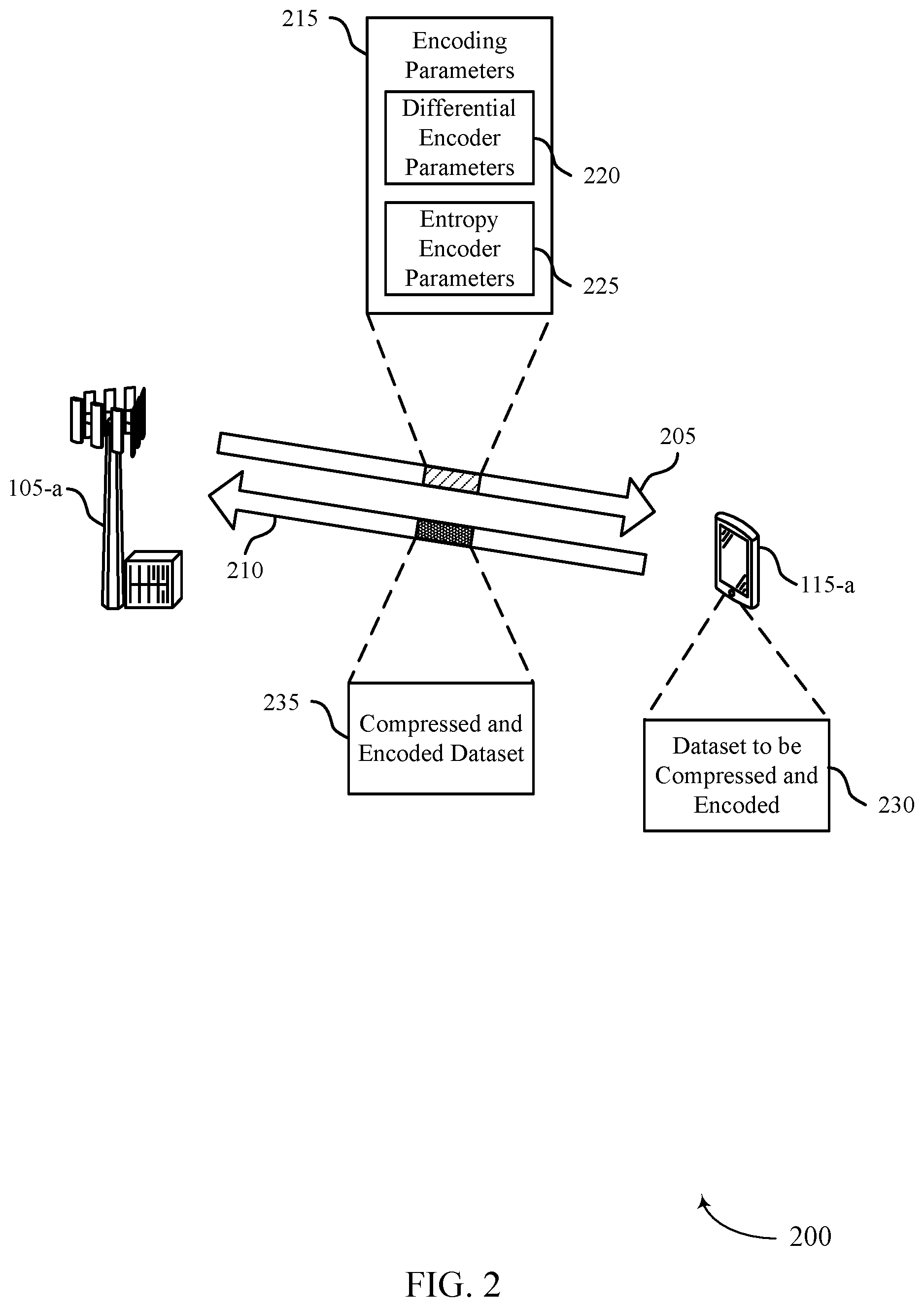 Patent US12361277 Figure 2 – Encoding techniques for neural network architectures