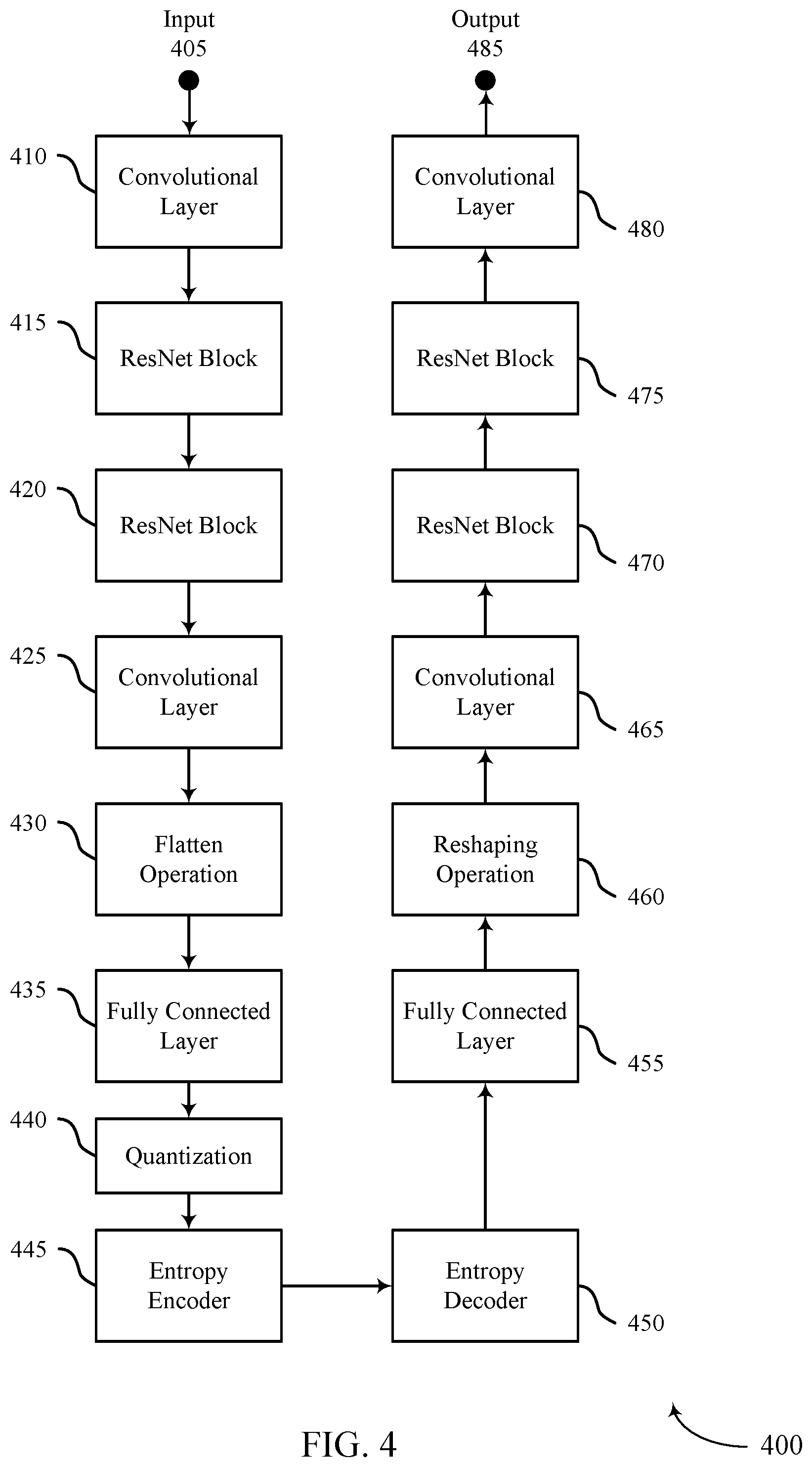 Patent US12361277 Figure 4 – Encoding techniques for neural network architectures