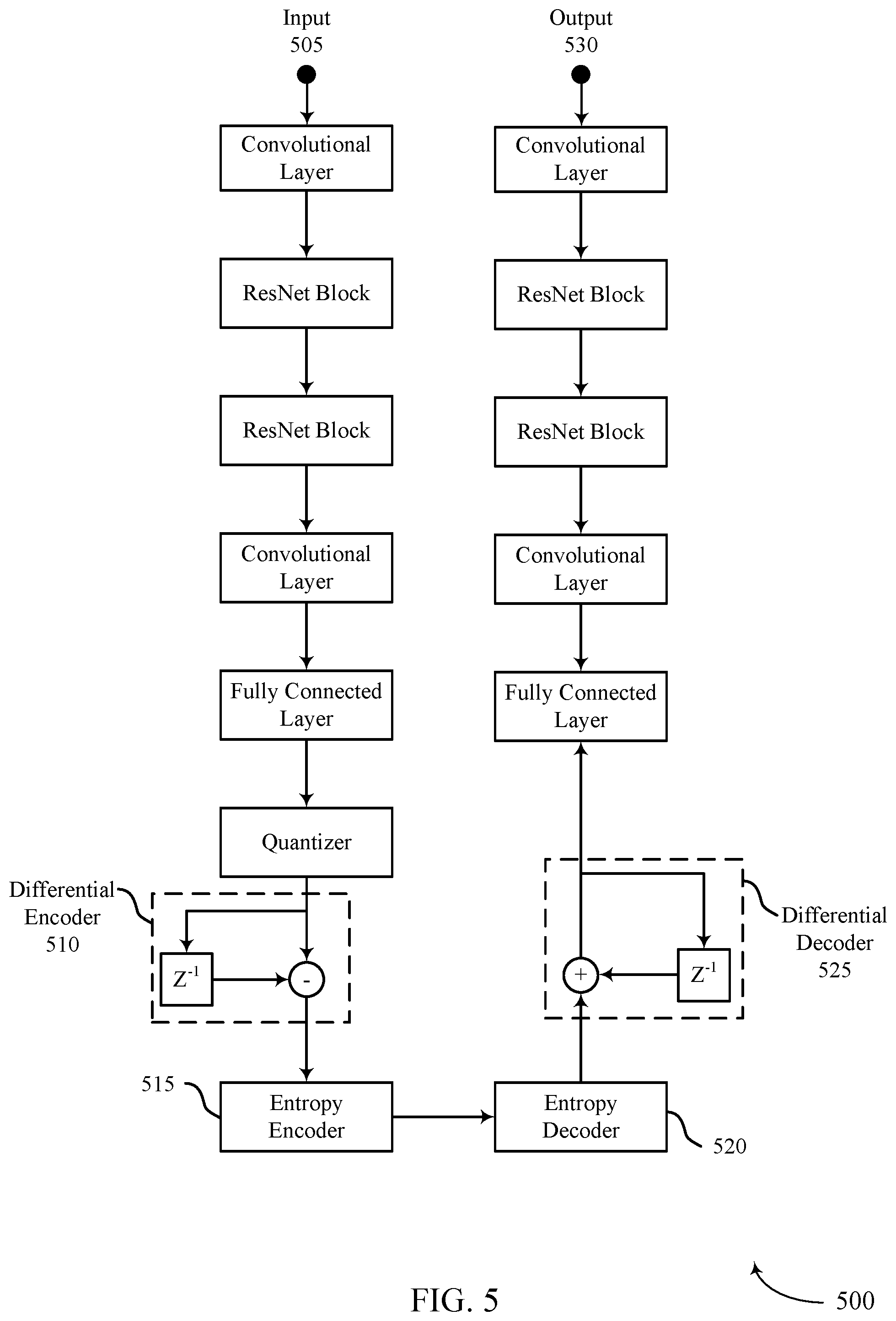 Patent US12361277 Figure 5 – Encoding techniques for neural network architectures