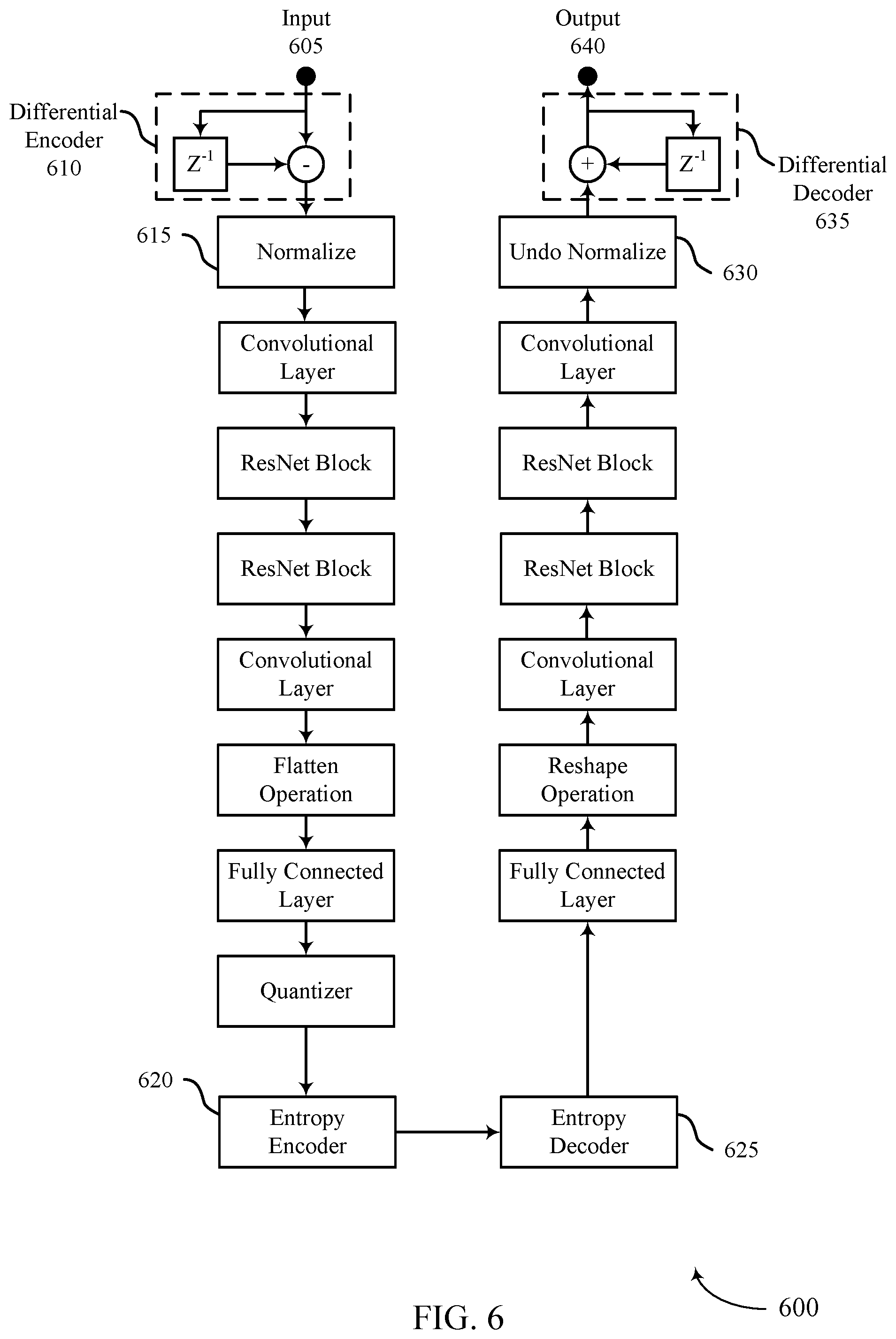 Patent US12361277 Figure 6 – Encoding techniques for neural network architectures