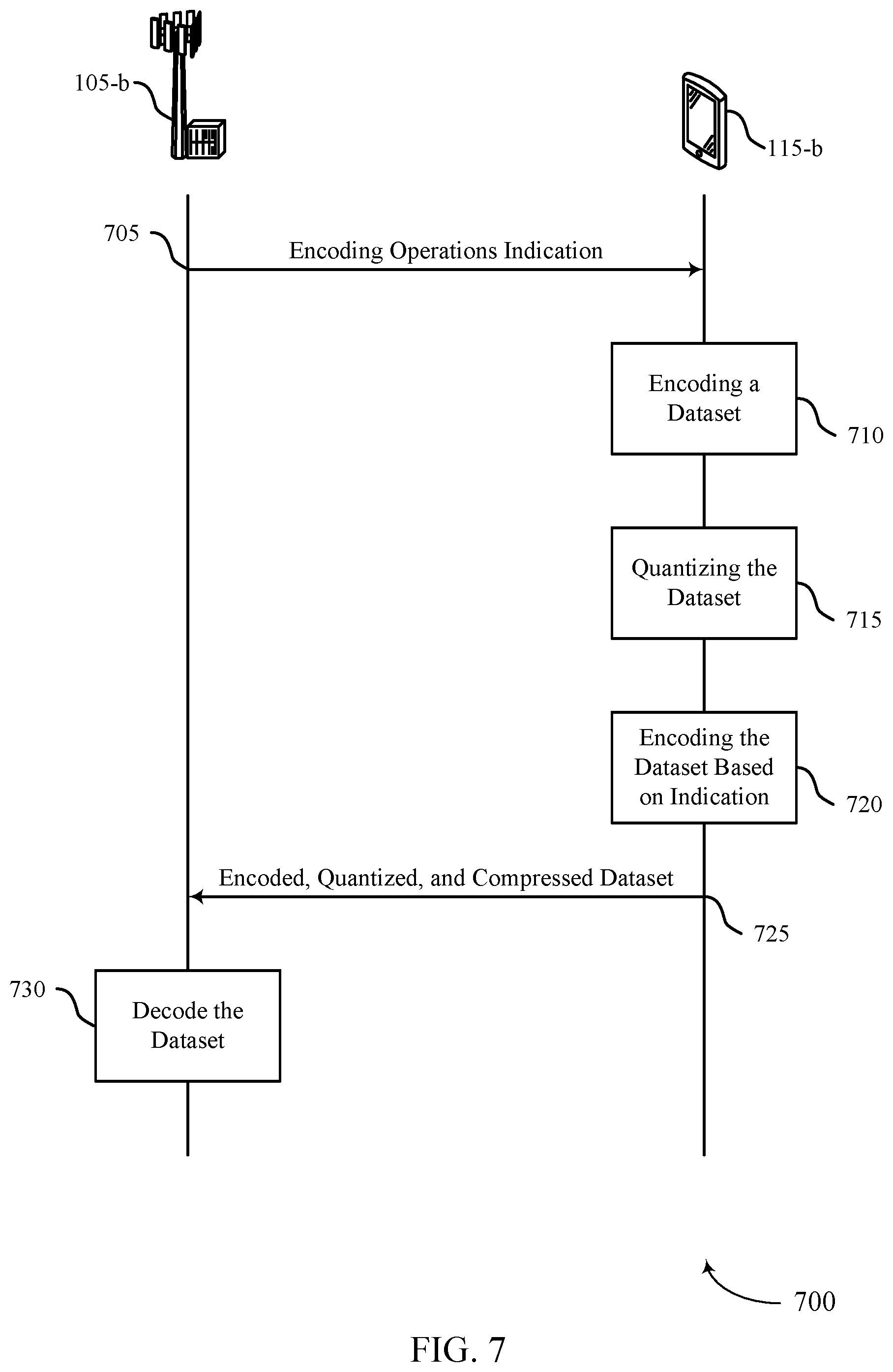 Patent US12361277 Figure 7 – Encoding techniques for neural network architectures