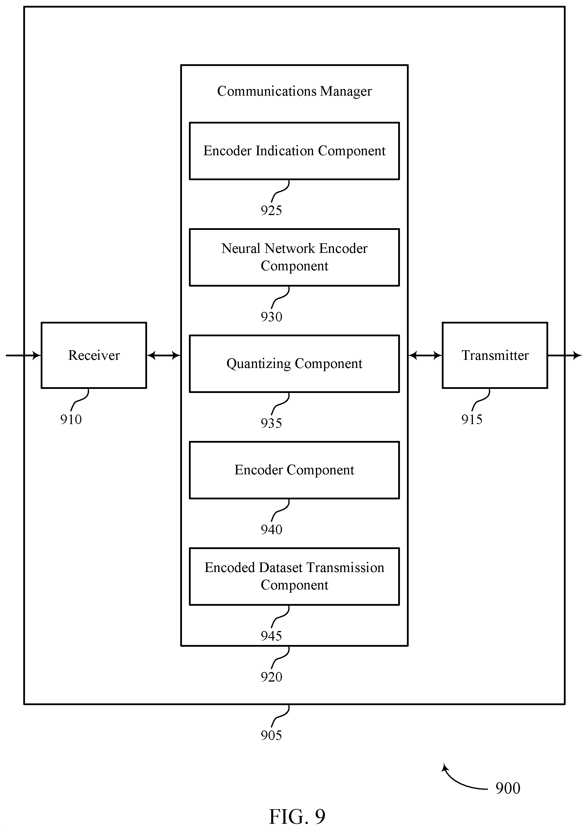 Patent US12361277 Figure 9 – Encoding techniques for neural network architectures