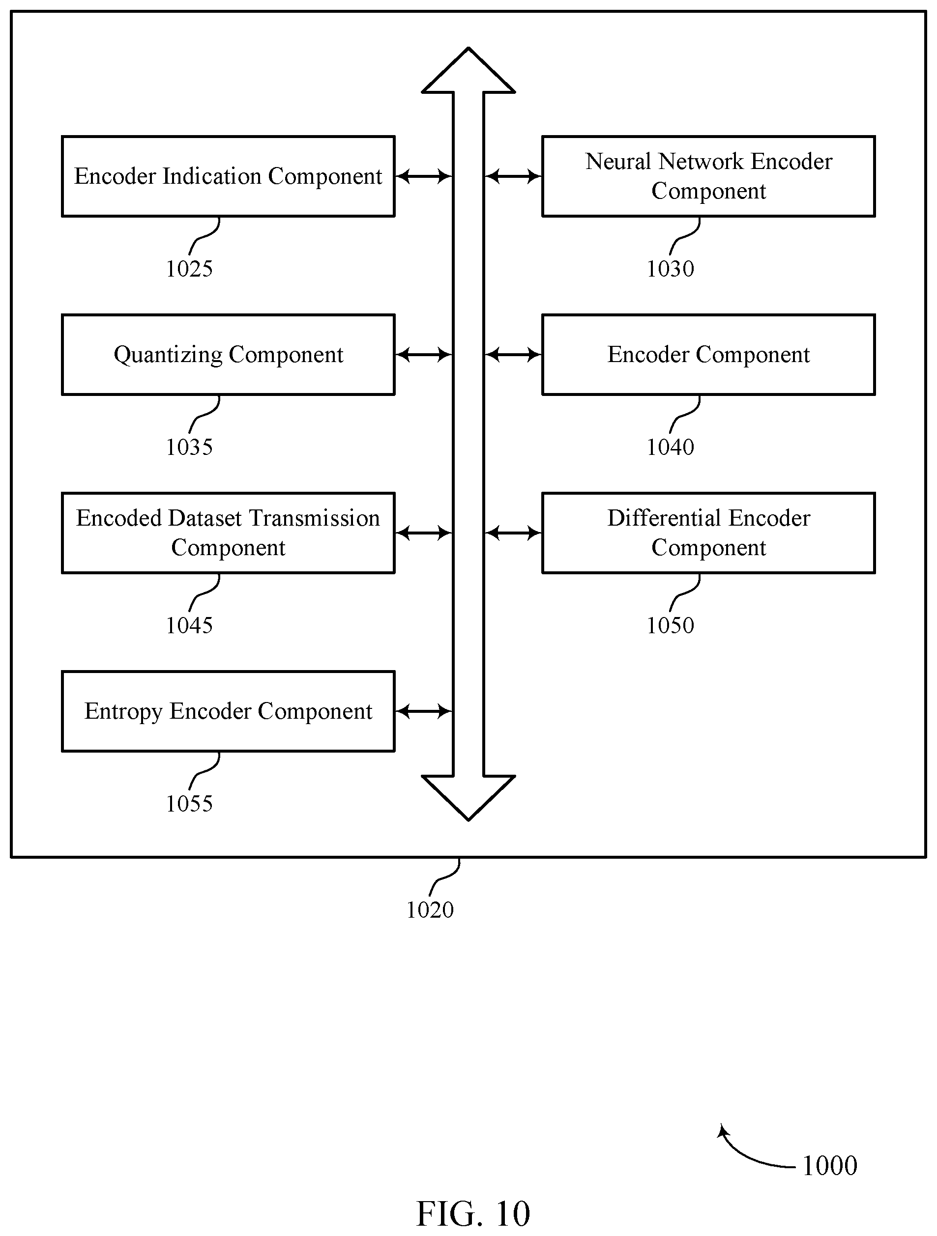 Patent US12361277 Figure 10 – Encoding techniques for neural network architectures
