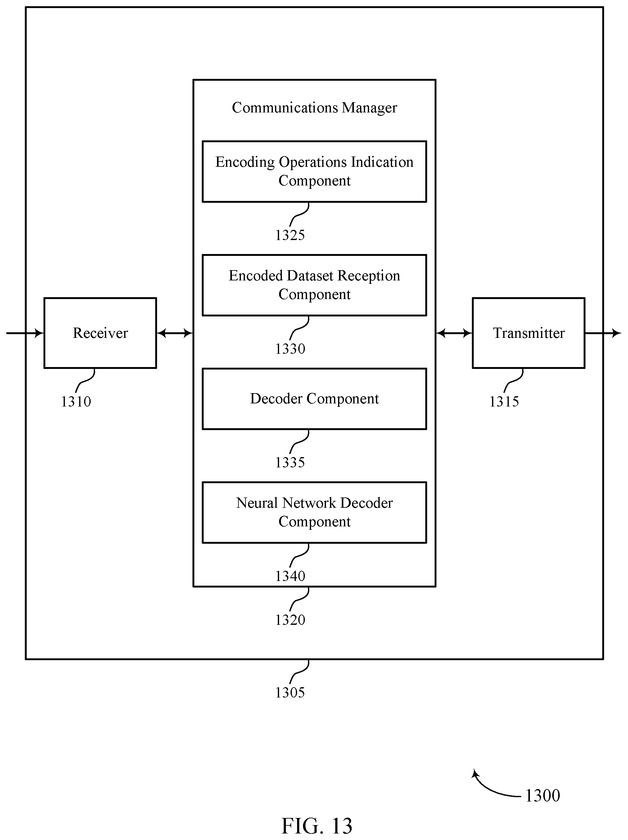 Patent US12361277 Figure 13 – Encoding techniques for neural network architectures