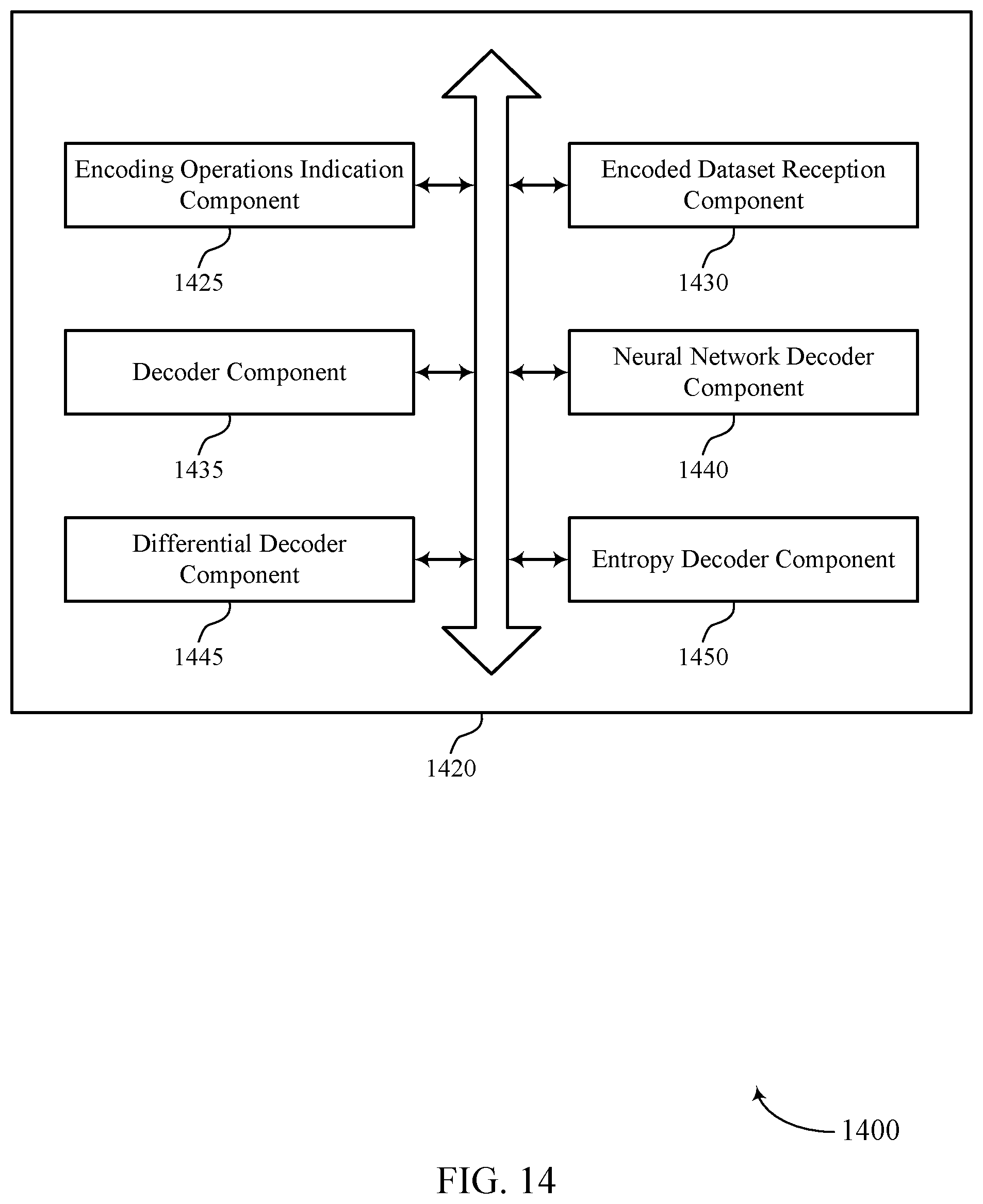 Patent US12361277 Figure 14 – Encoding techniques for neural network architectures