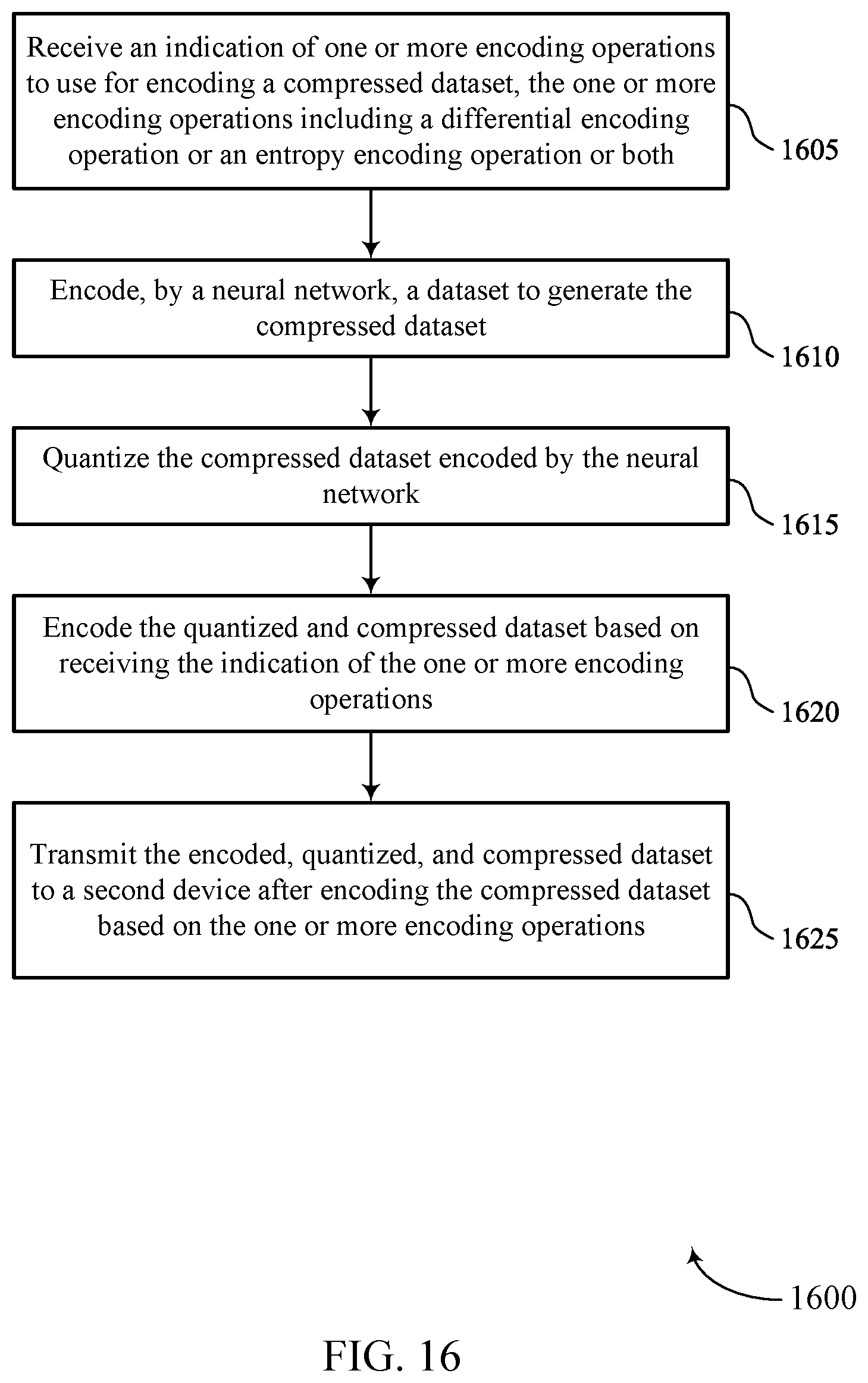 Patent US12361277 Figure 16 – Encoding techniques for neural network architectures
