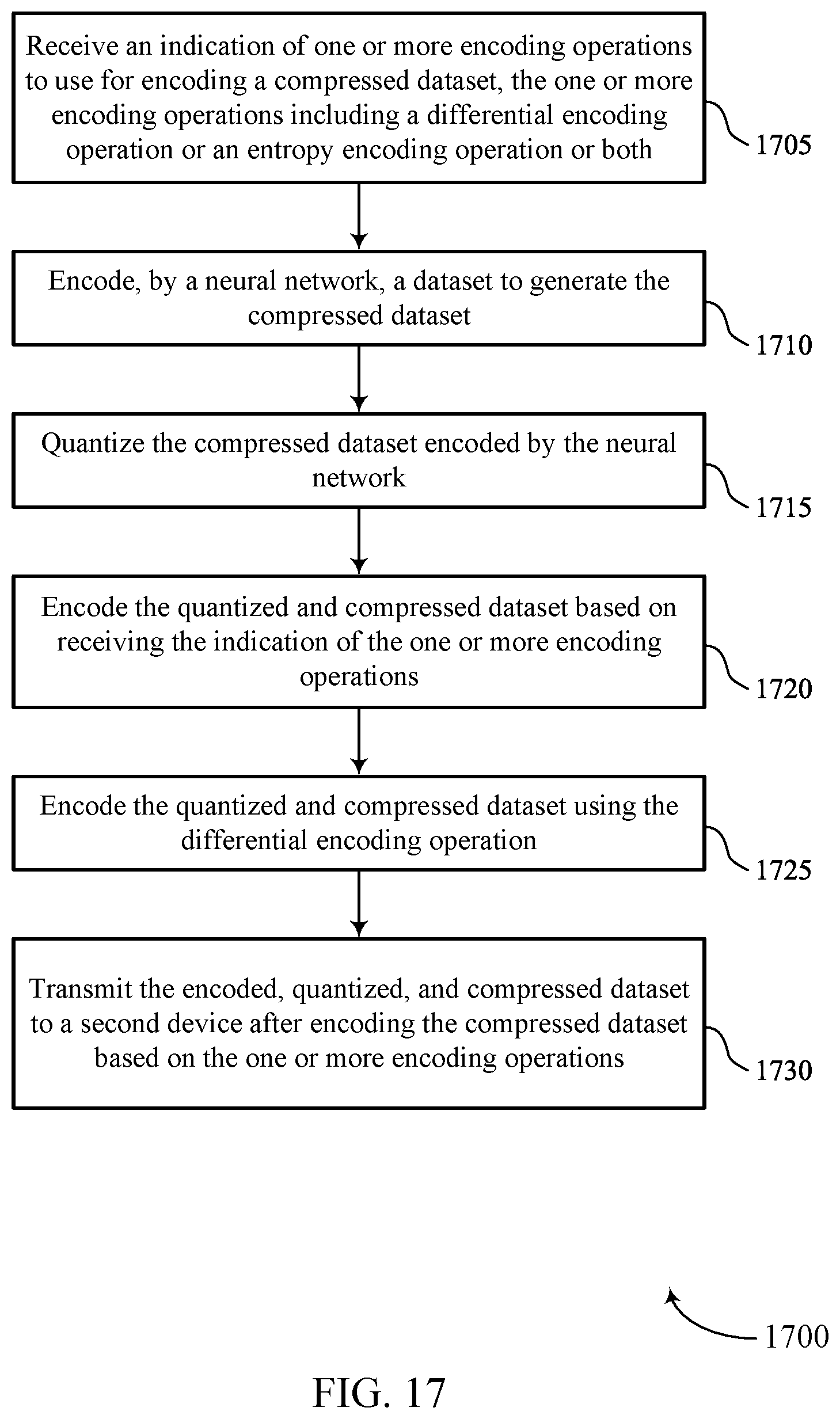 Patent US12361277 Figure 17 – Encoding techniques for neural network architectures