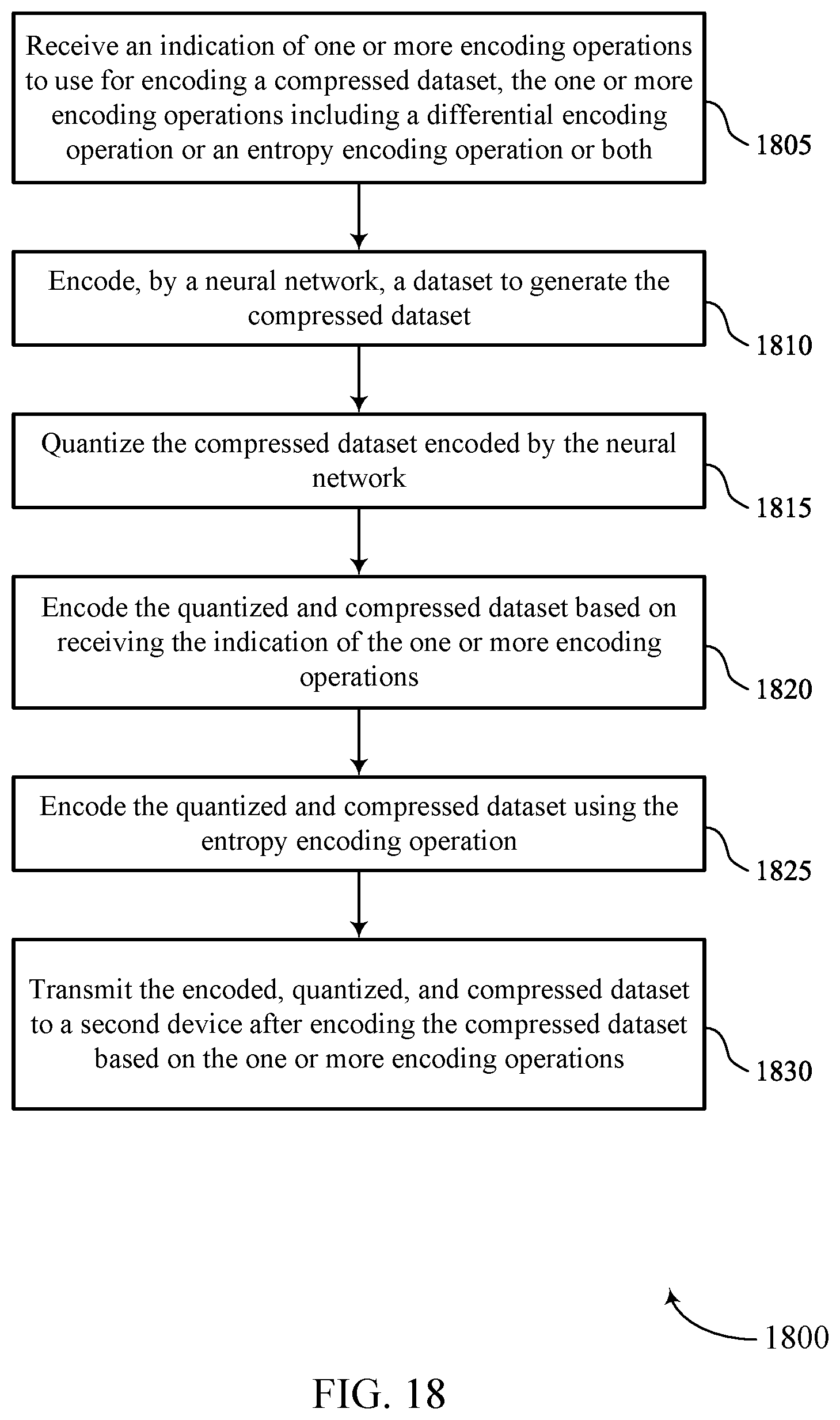 Patent US12361277 Figure 18 – Encoding techniques for neural network architectures
