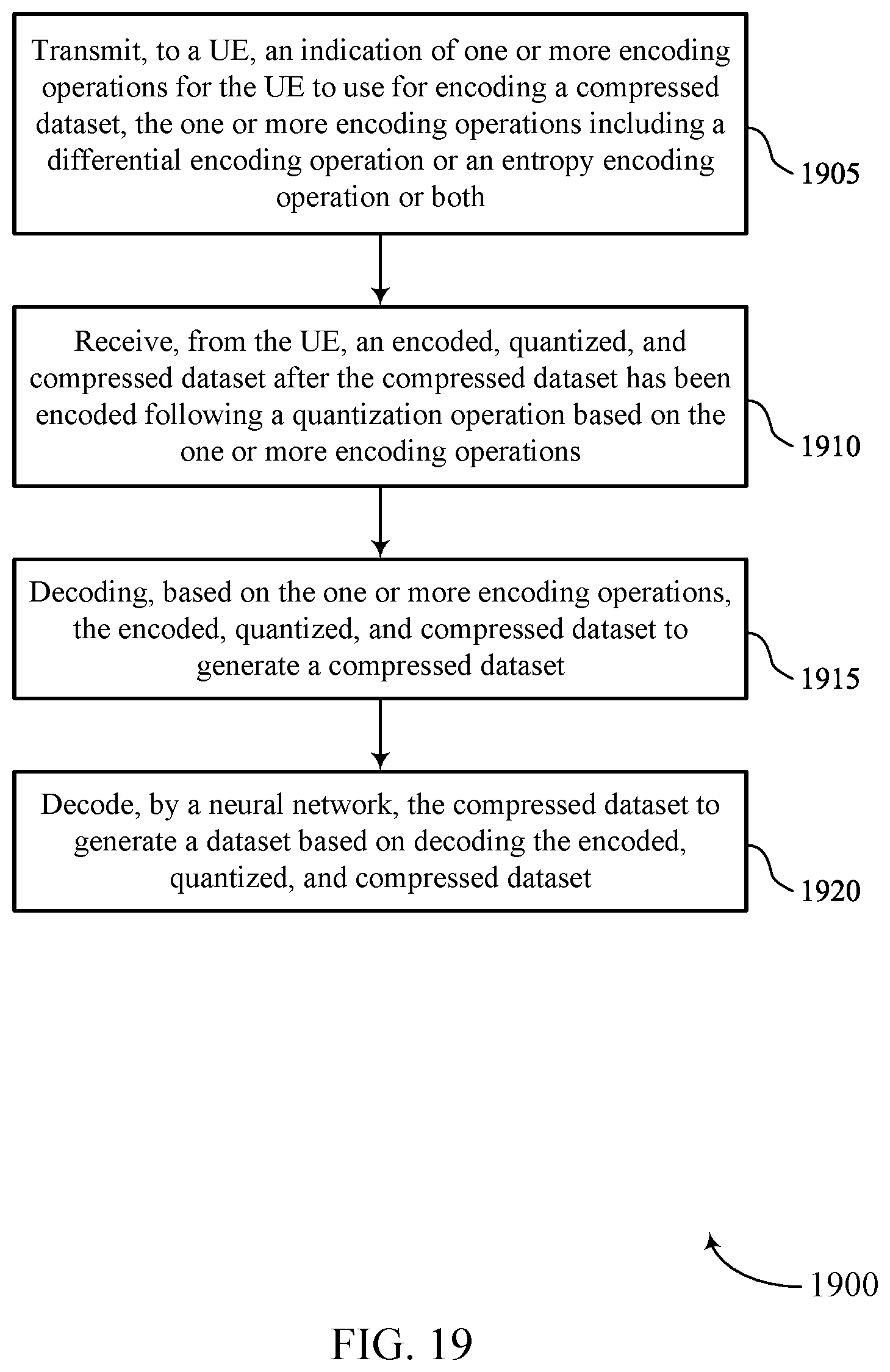 Patent US12361277 Figure 19 – Encoding techniques for neural network architectures