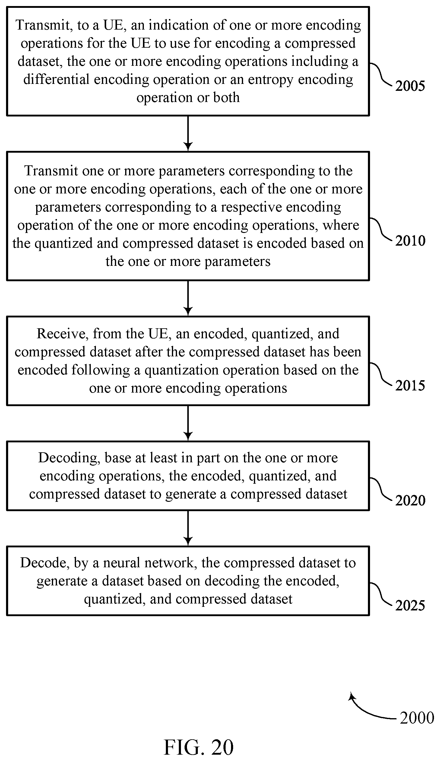 Patent US12361277 Figure 20 – Encoding techniques for neural network architectures