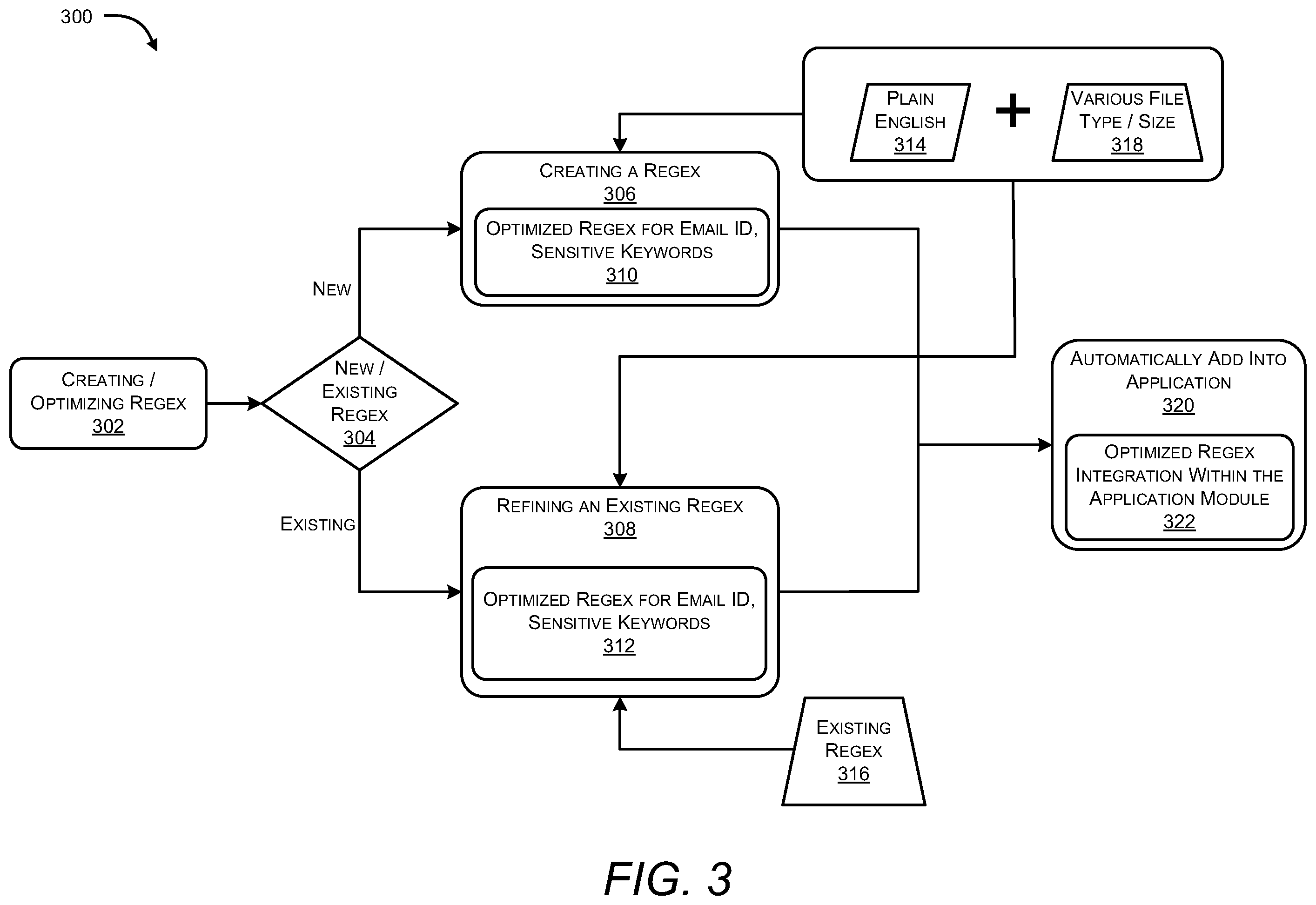 Patent US12361278 Figure 4 – Automated generation and integration of an optimized regular expression