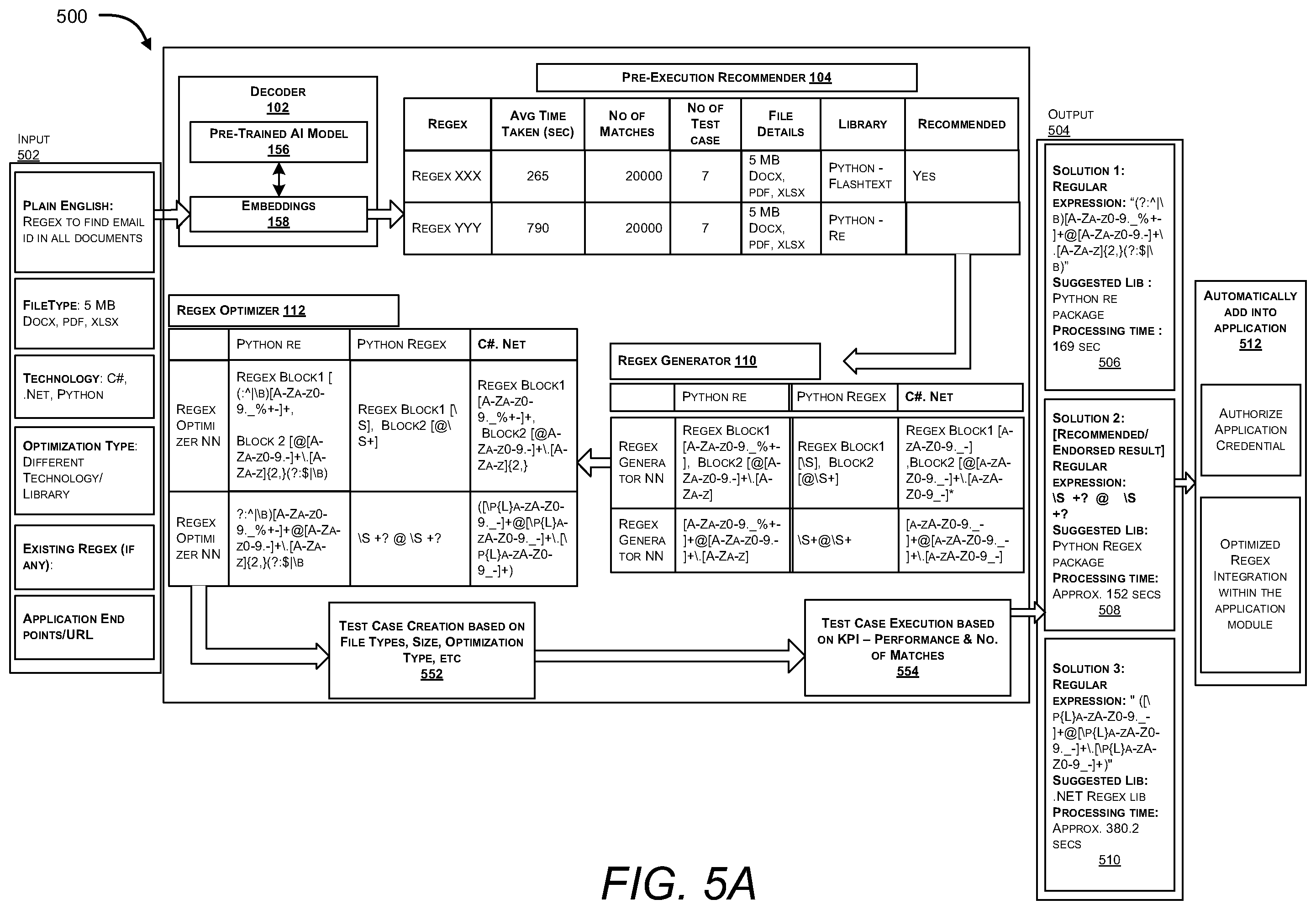 Patent US12361278 Figure 6 – Automated generation and integration of an optimized regular expression