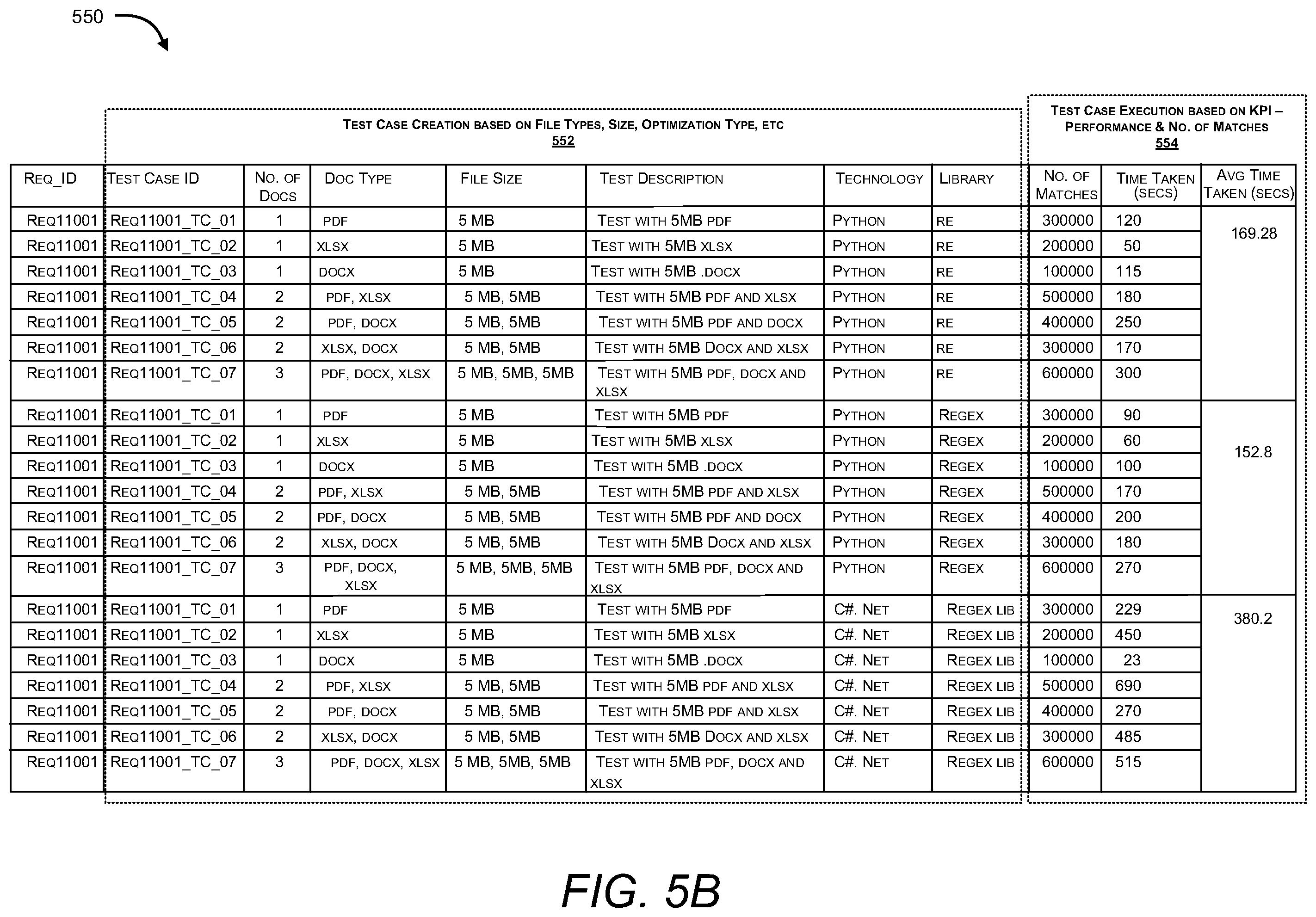 Patent US12361278 Figure 7 – Automated generation and integration of an optimized regular expression