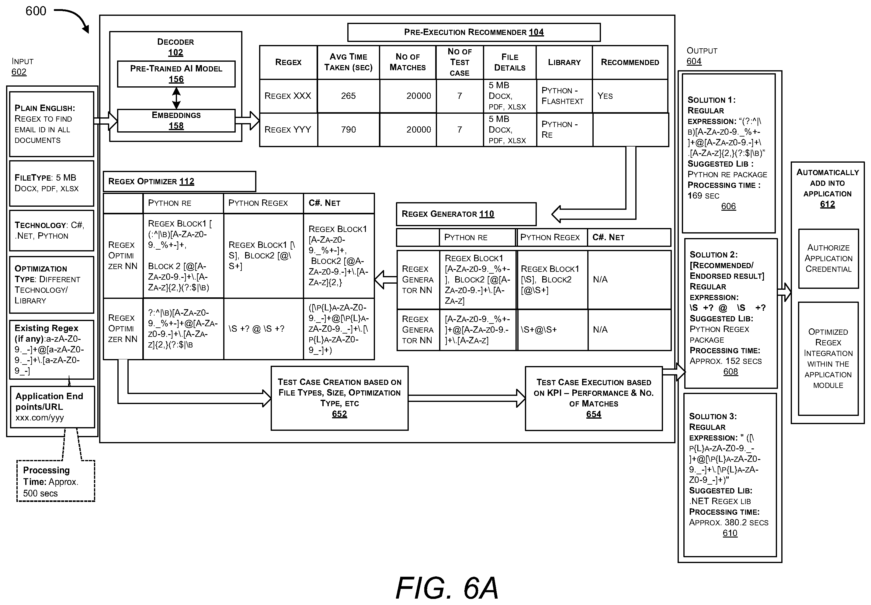 Patent US12361278 Figure 8 – Automated generation and integration of an optimized regular expression