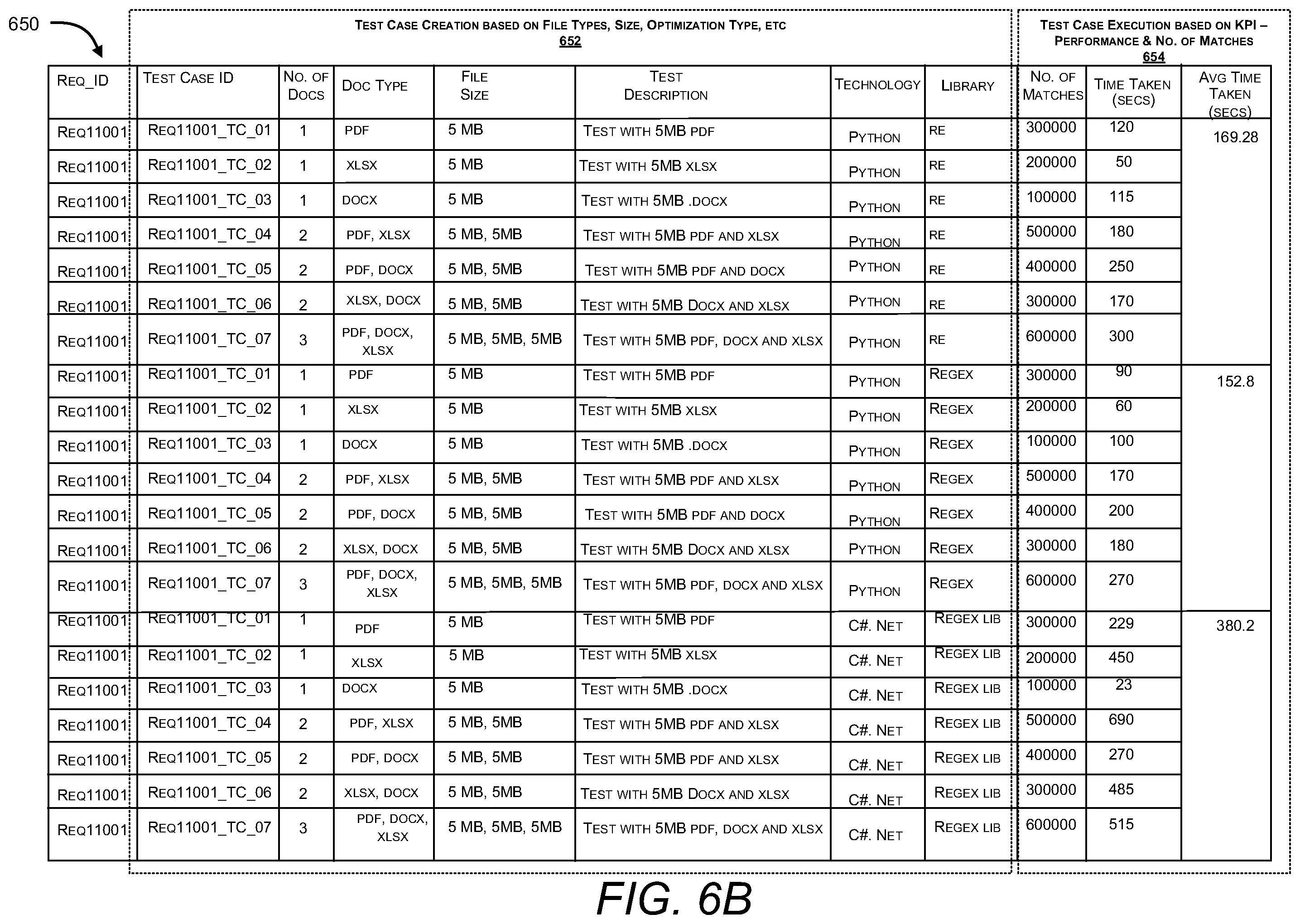 Patent US12361278 Figure 9 – Automated generation and integration of an optimized regular expression