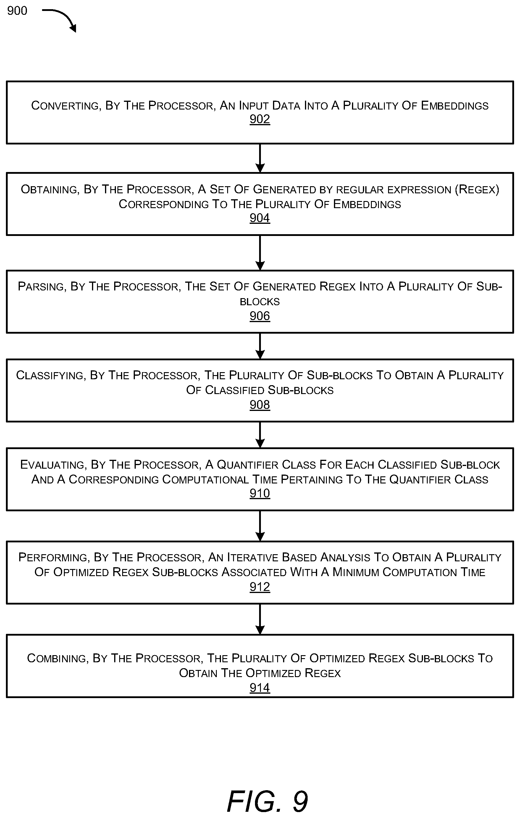 Patent US12361278 Figure 12 – Automated generation and integration of an optimized regular expression