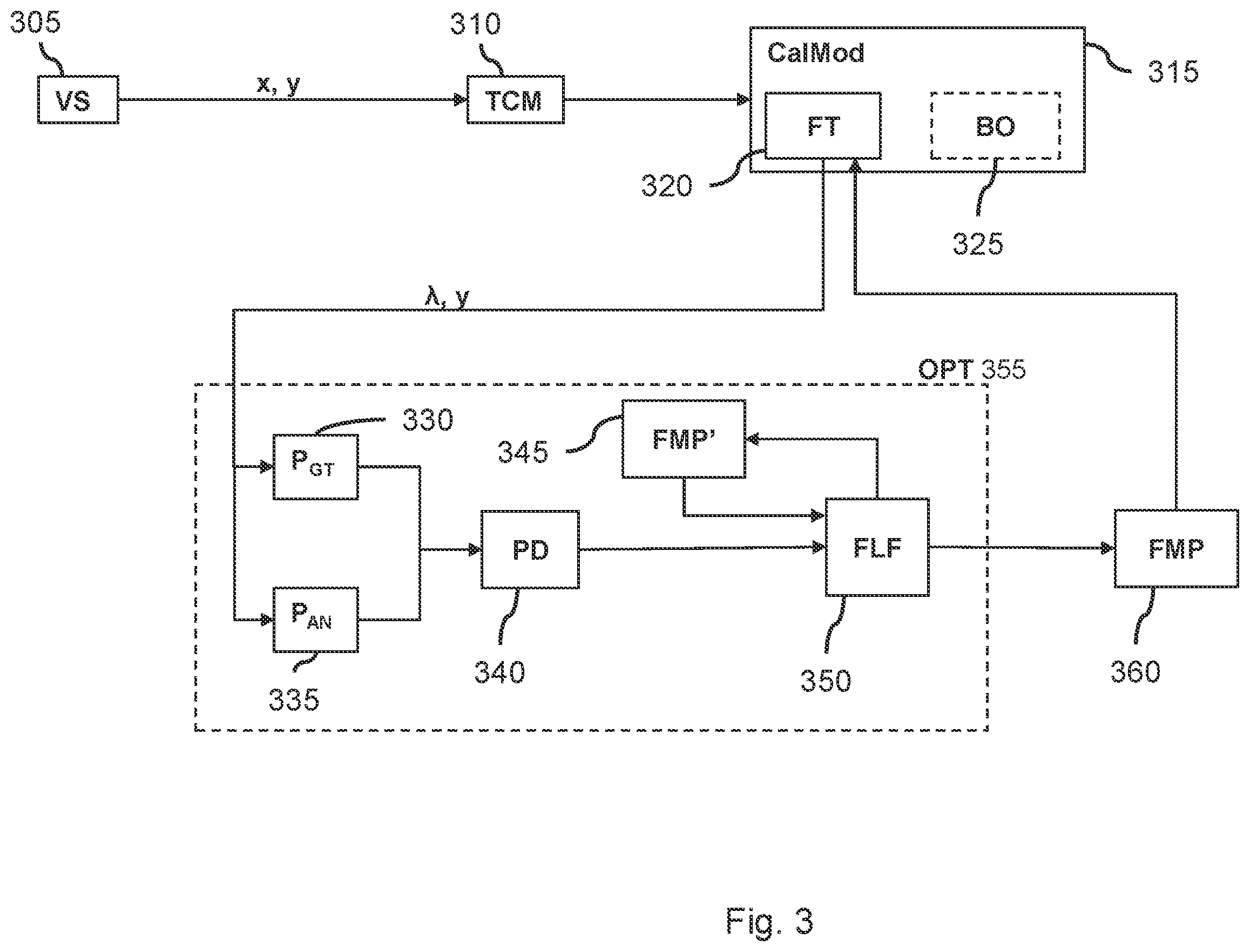 Patent US12361279 Figure 2 – Classification model calibration