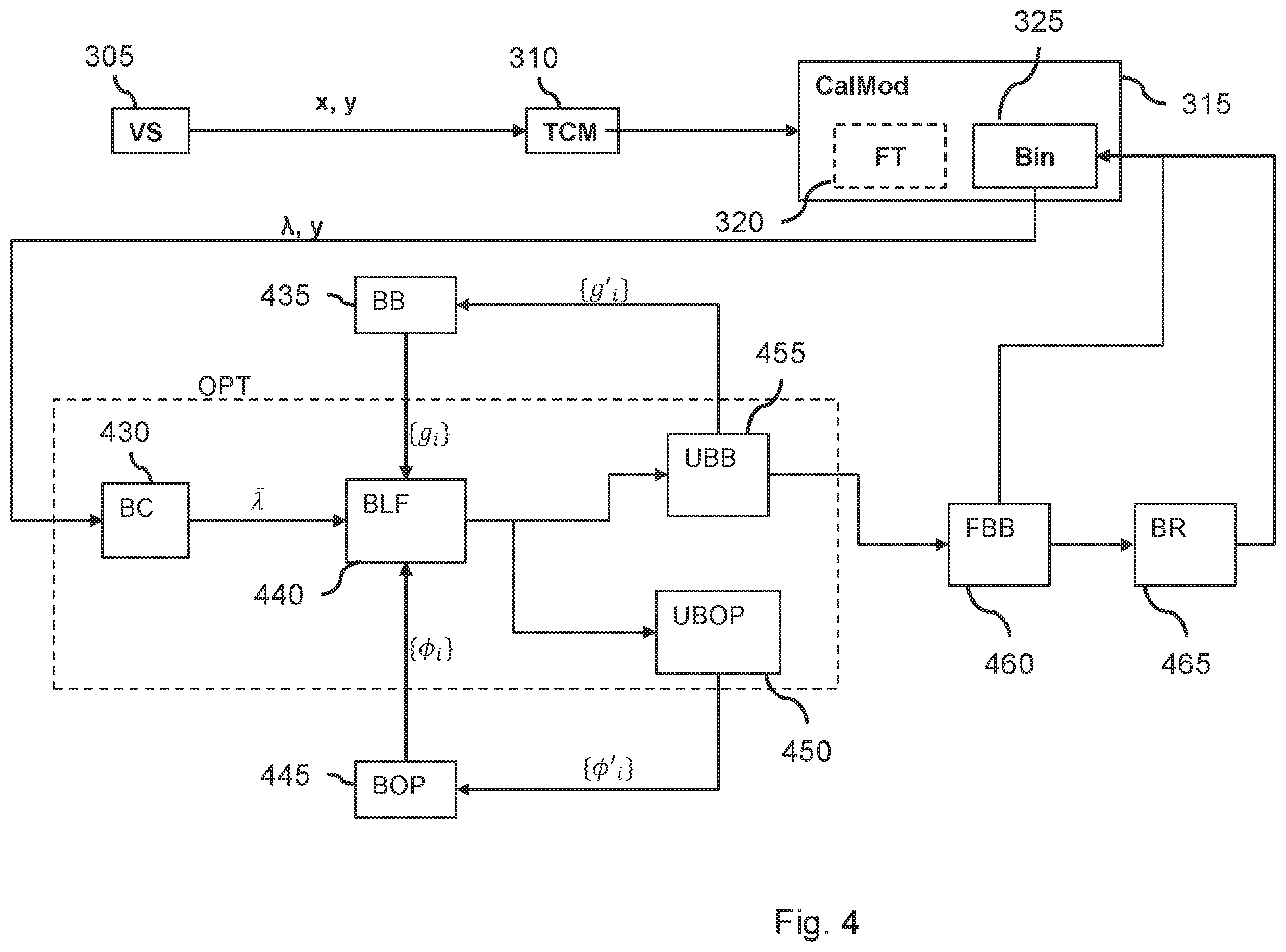 Patent US12361279 Figure 3 – Classification model calibration