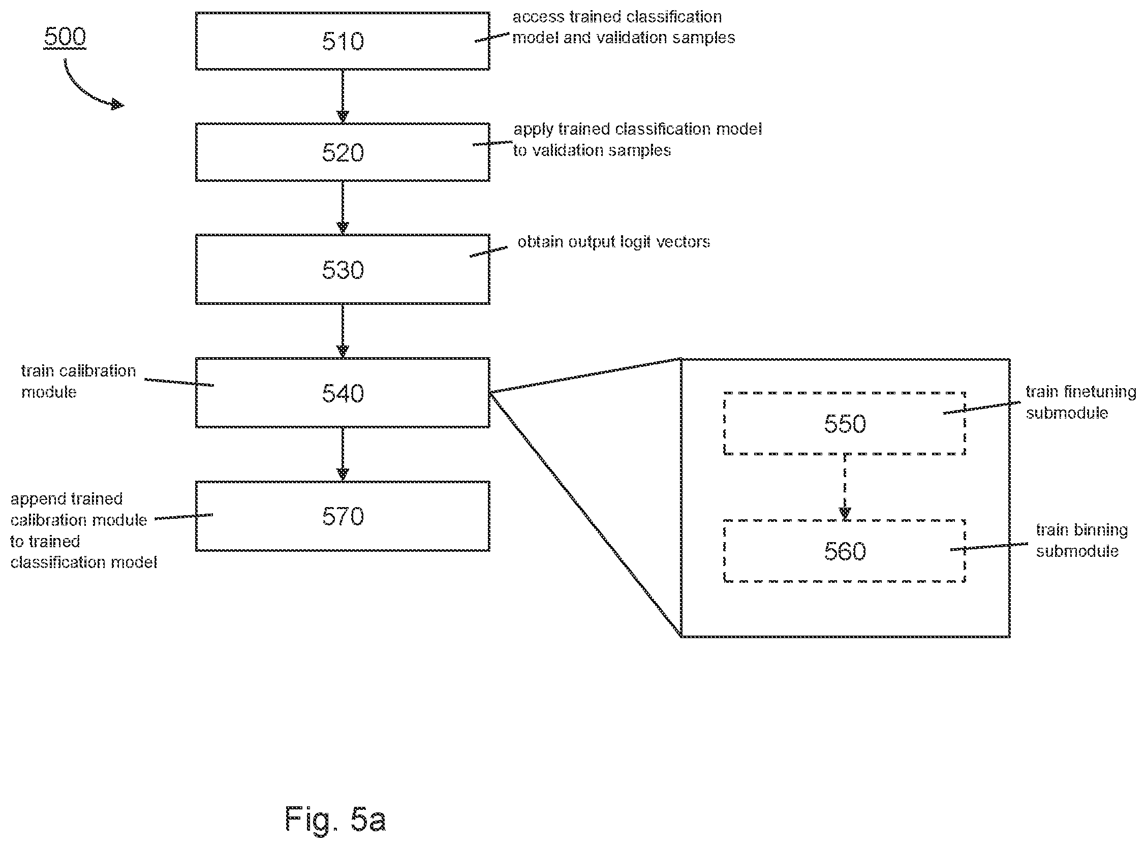 Patent US12361279 Figure 4 – Classification model calibration