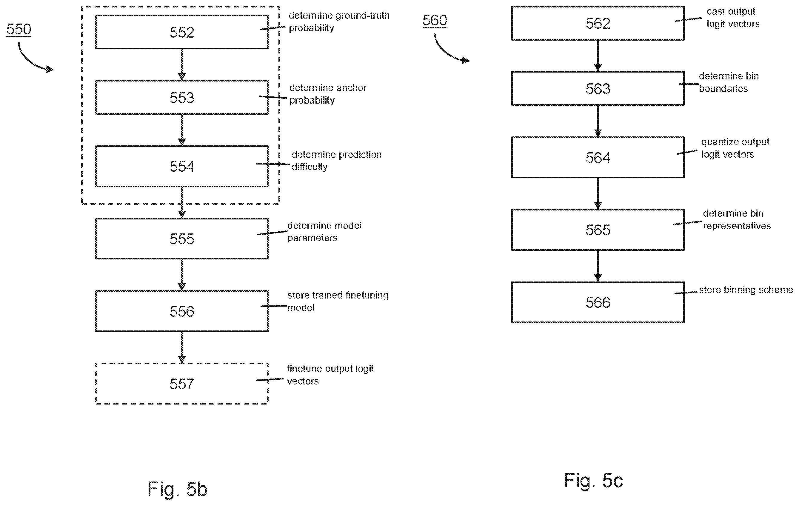 Patent US12361279 Figure 5 – Classification model calibration