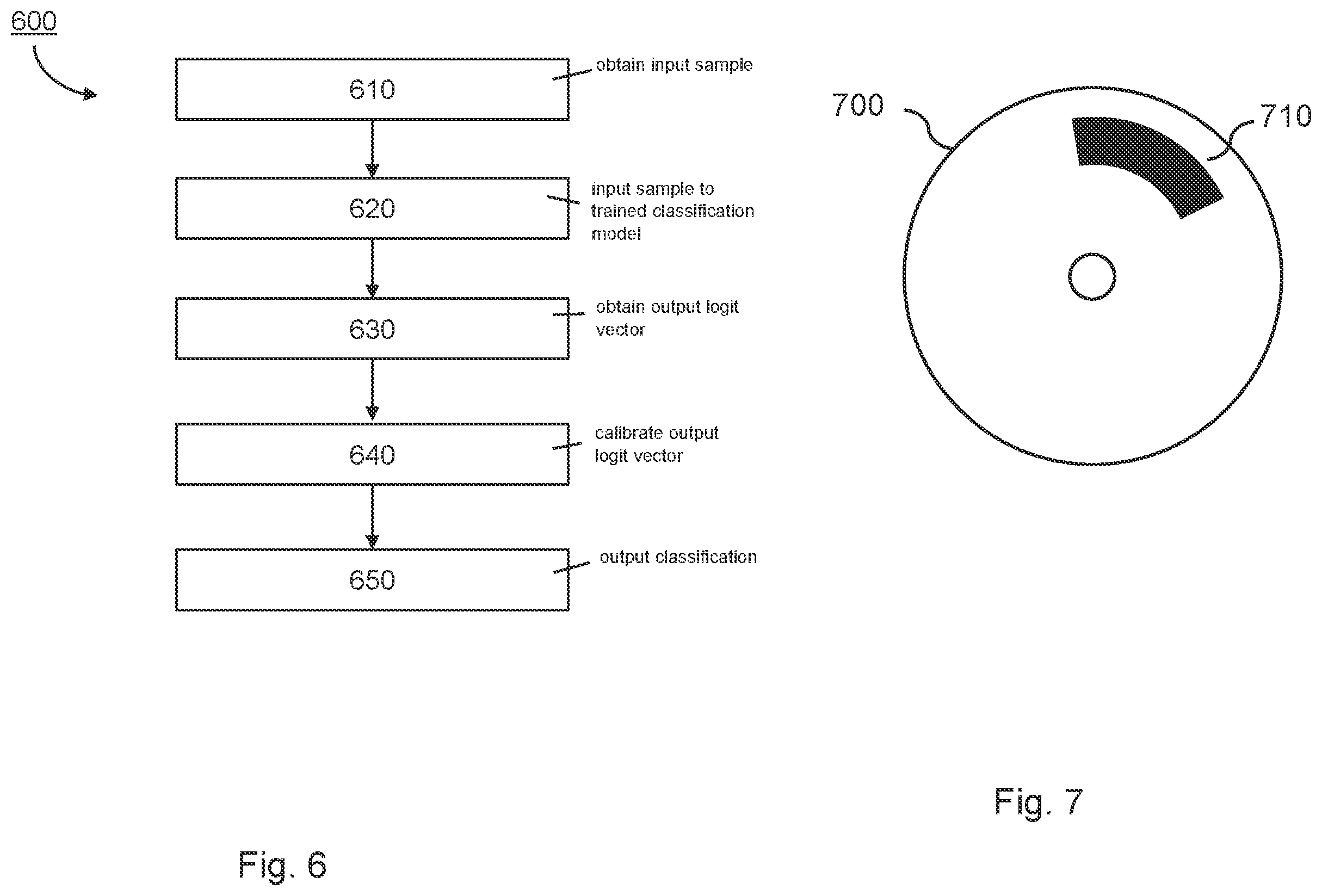 Patent US12361279 Figure 6 – Classification model calibration
