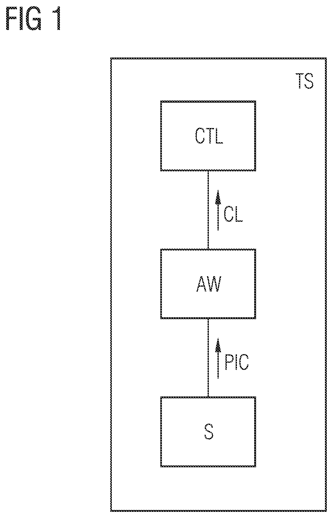 Patent US12361280 Figure 1 – Method and device for training a machine learning routine for controlling a technical system