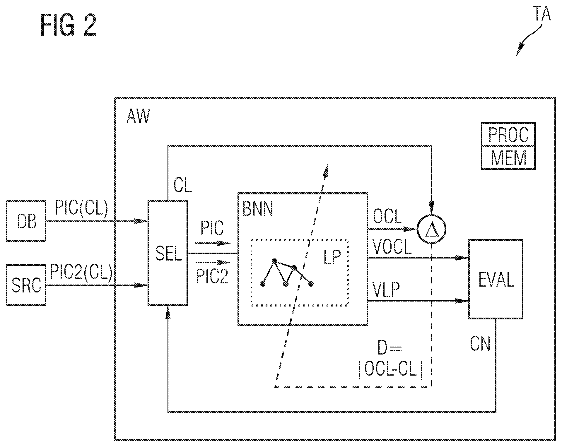 Patent US12361280 Figure 2 – Method and device for training a machine learning routine for controlling a technical system